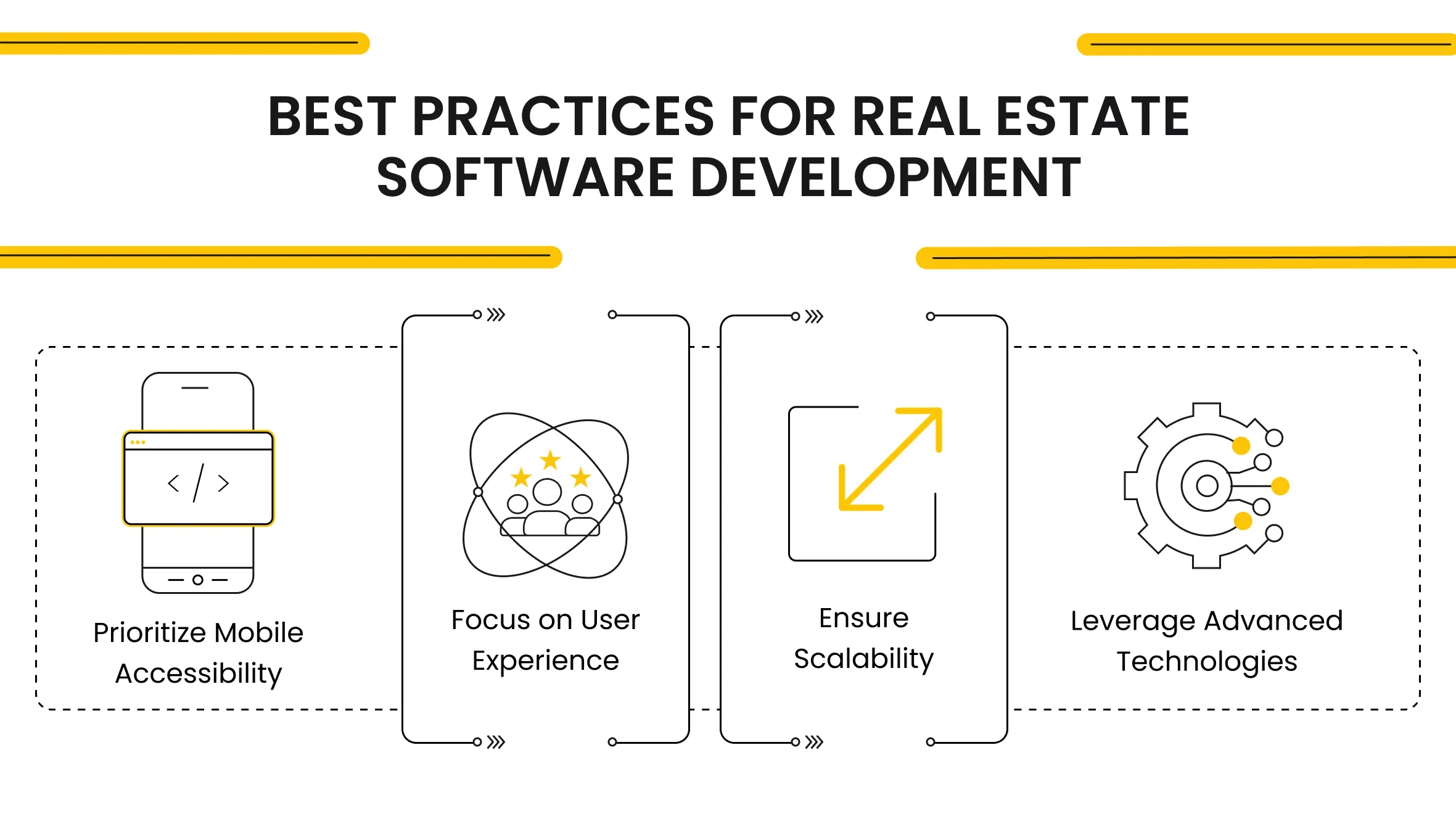 Best Practices for Real Estate Software Development