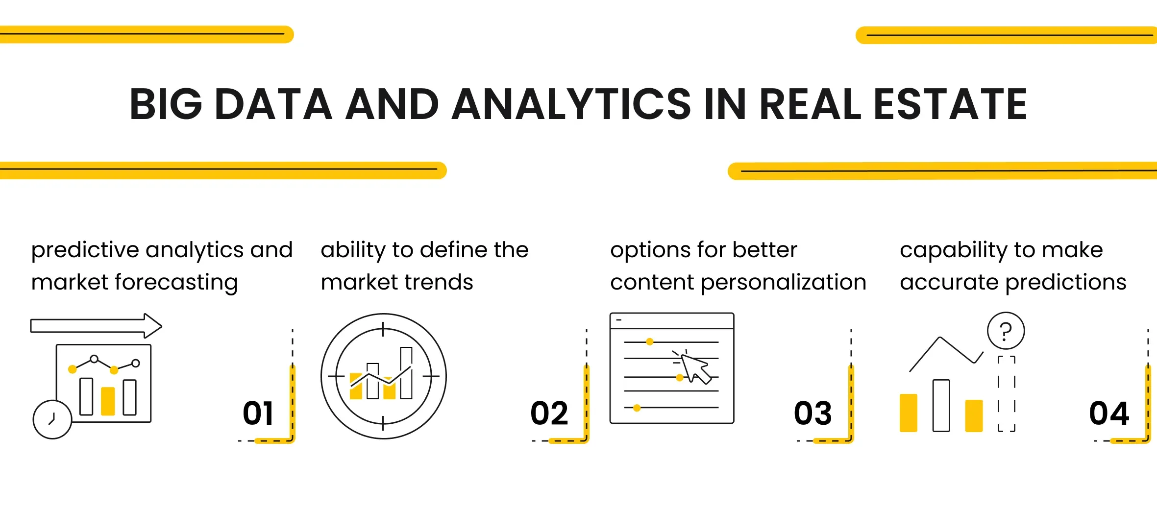 Big Data and Analytics in Real Estate