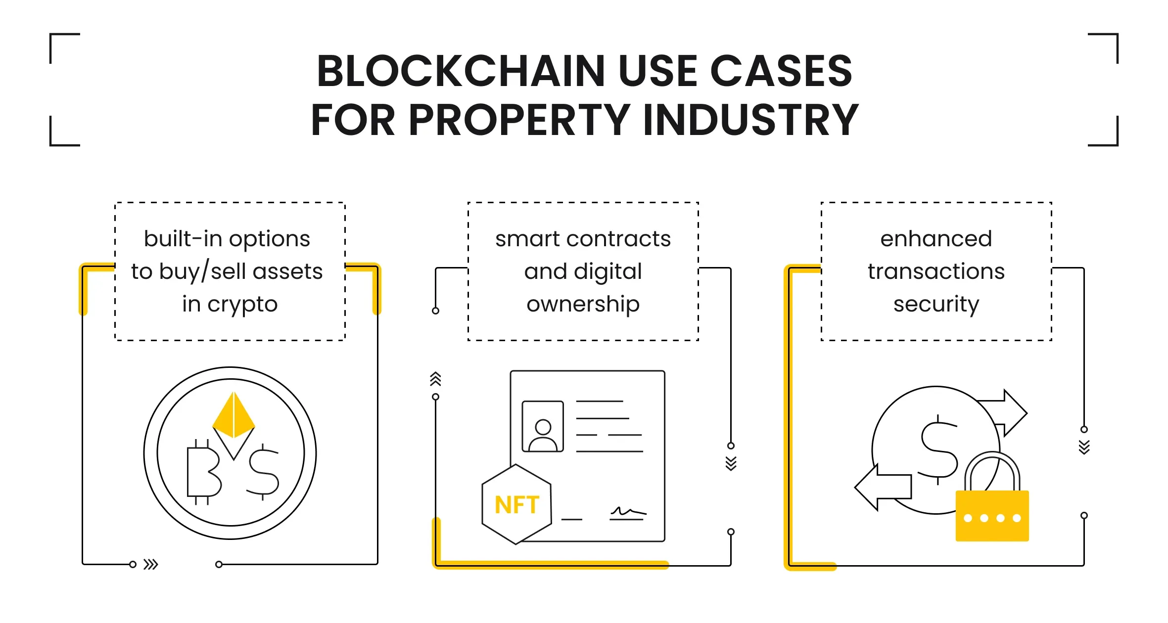 Blockchain Use Cases for Property Industry