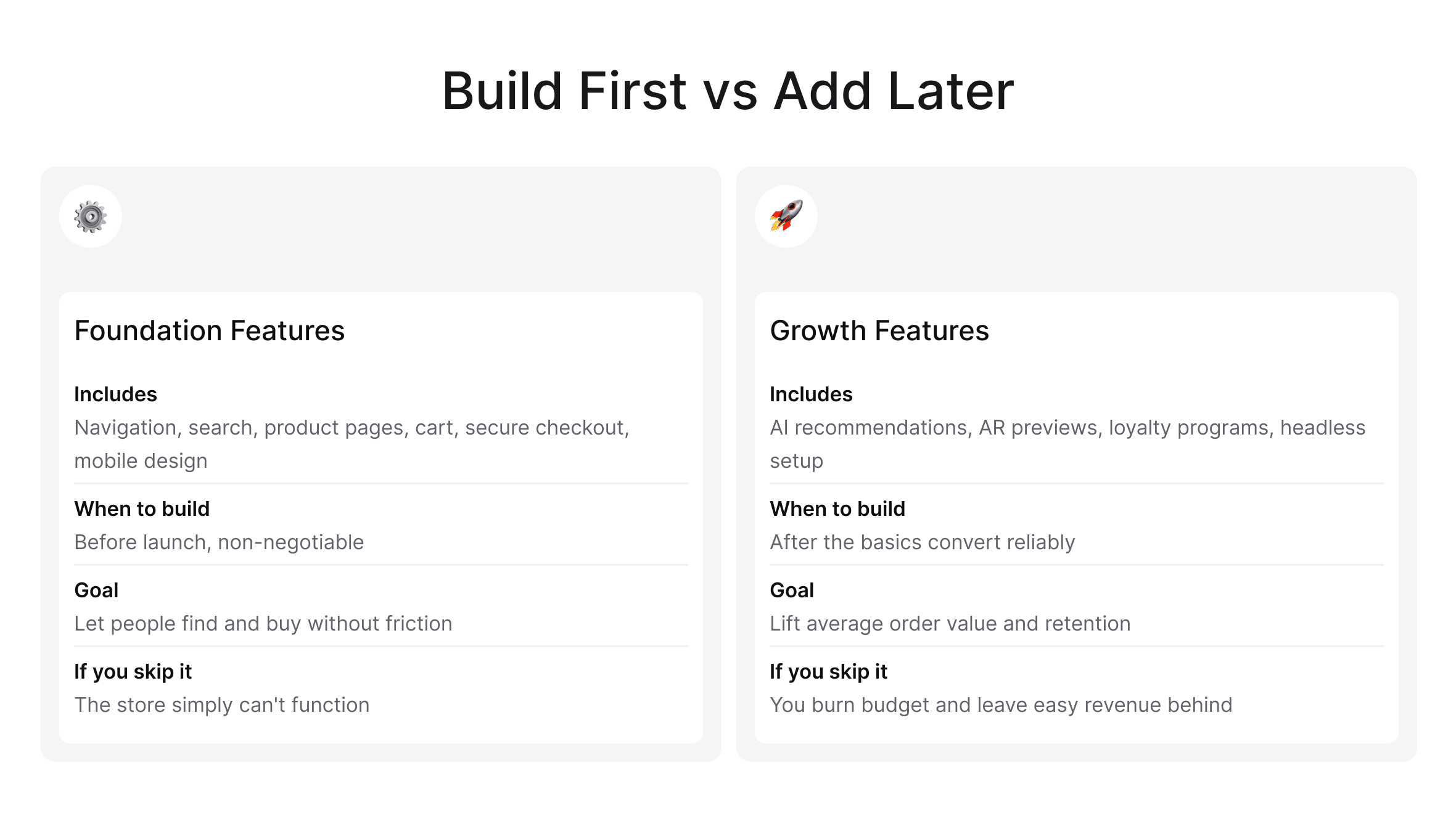 Comparison of foundation ecommerce features to build before launch versus advanced growth features to add later.