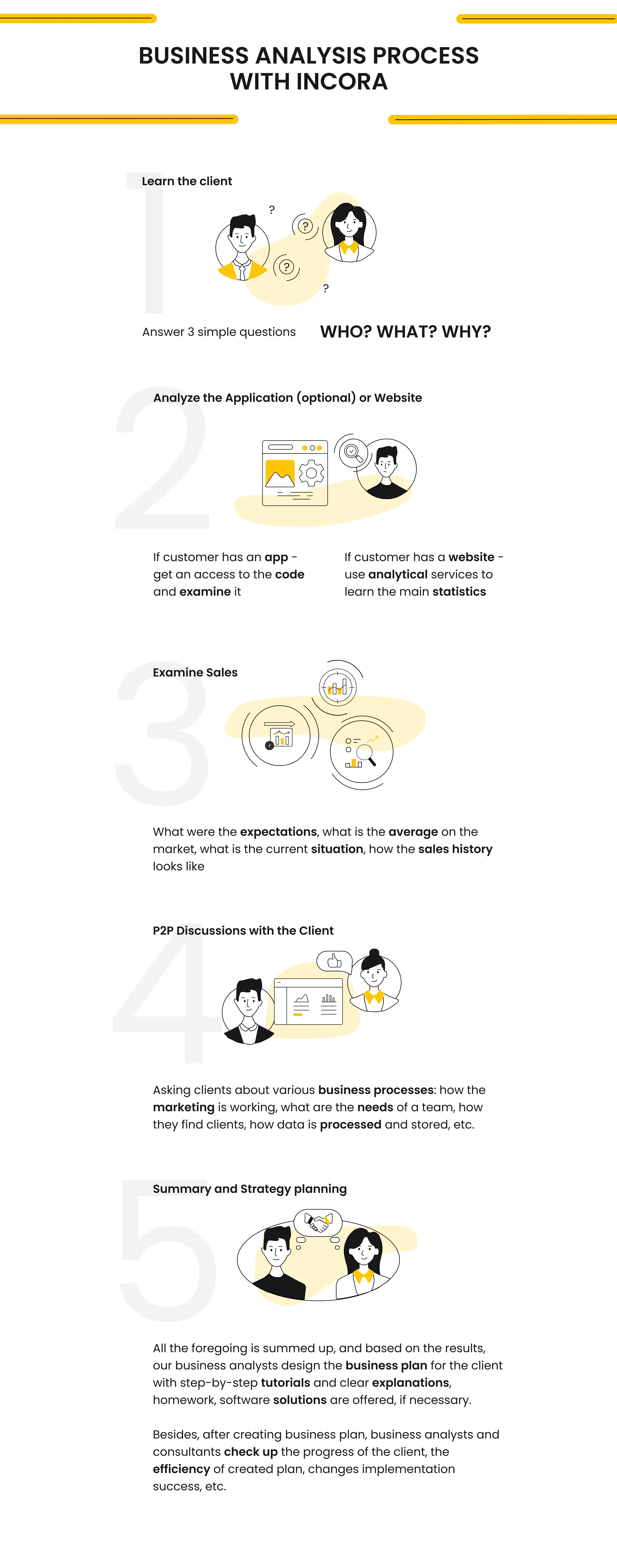 Business Analysis Process in Detail