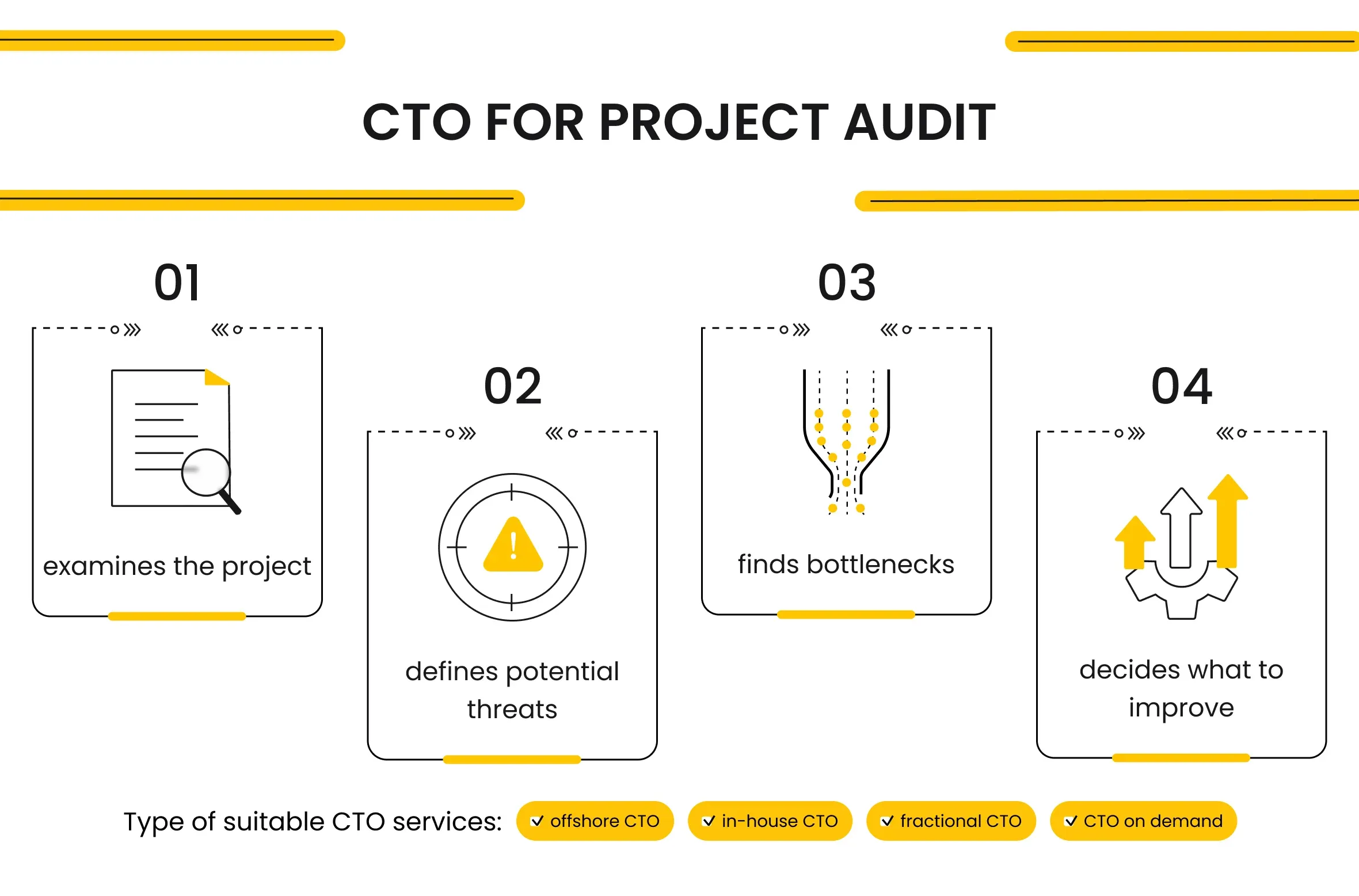 CTO Tasks for Project Audit