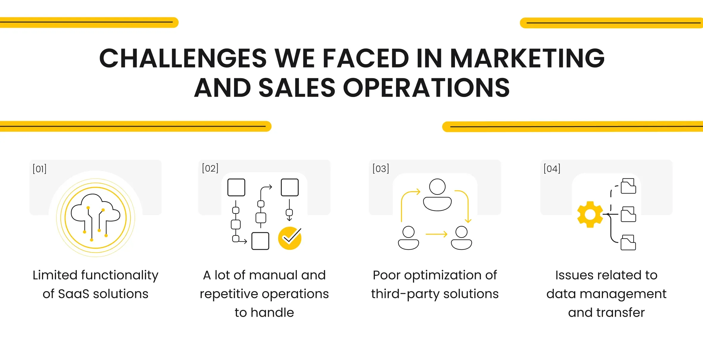 Challenges We Faced in Marketing and Sales Operations