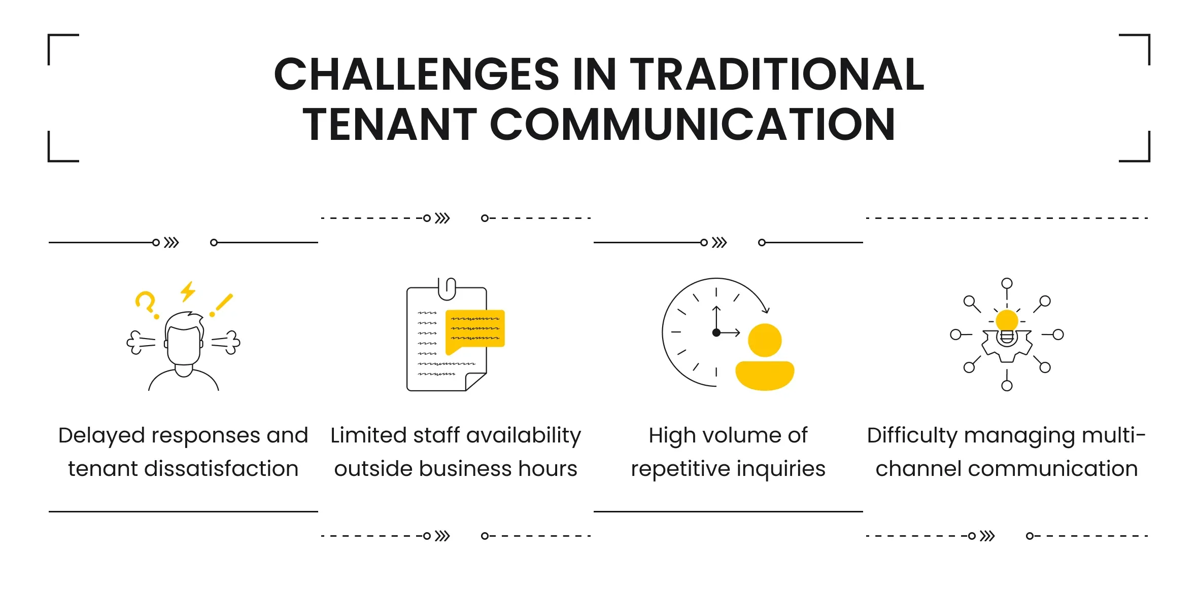 Challenges in Traditional Tenant Communication
