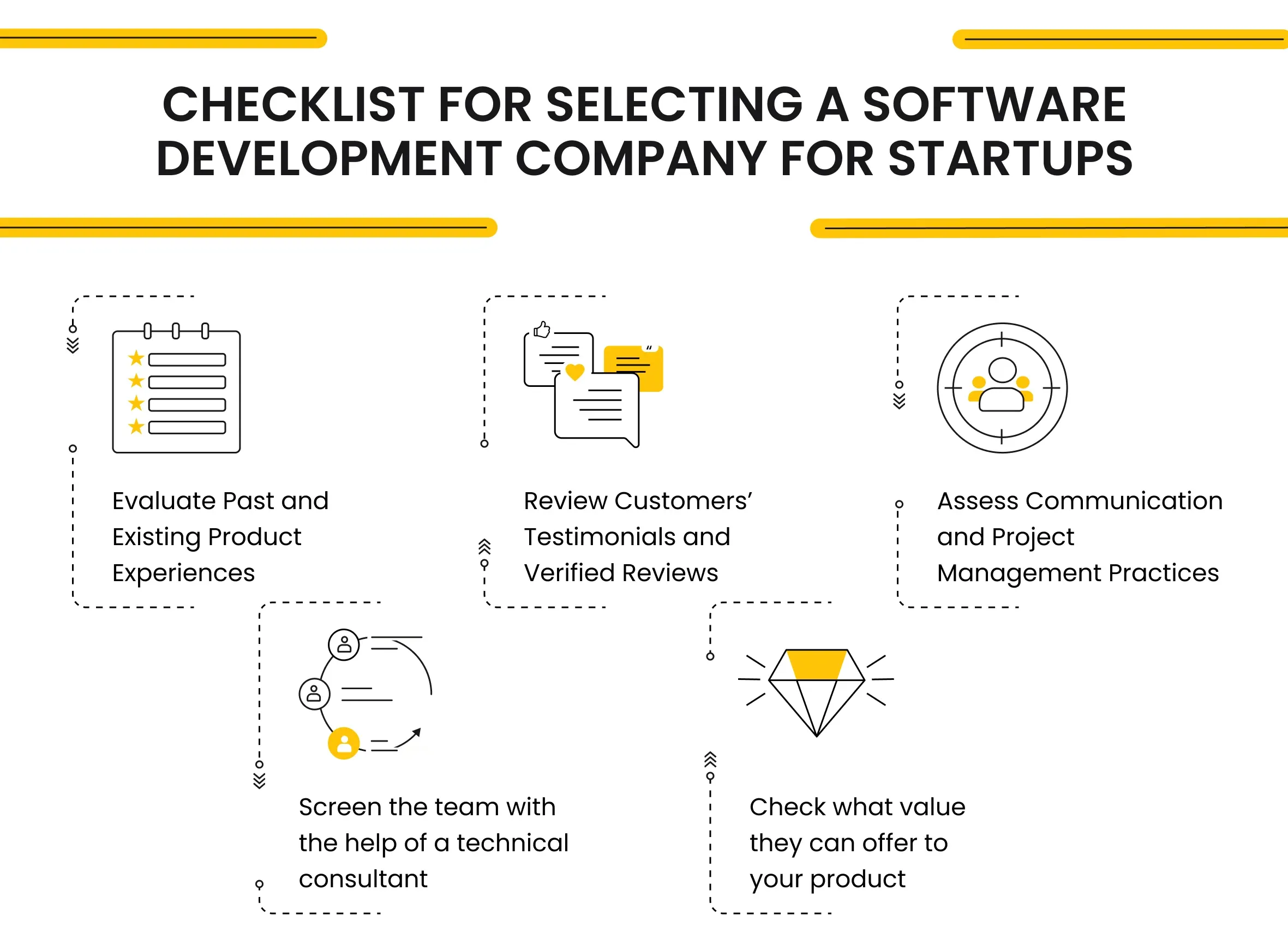 Checklist for Selecting a Software Product Development Company for Startups