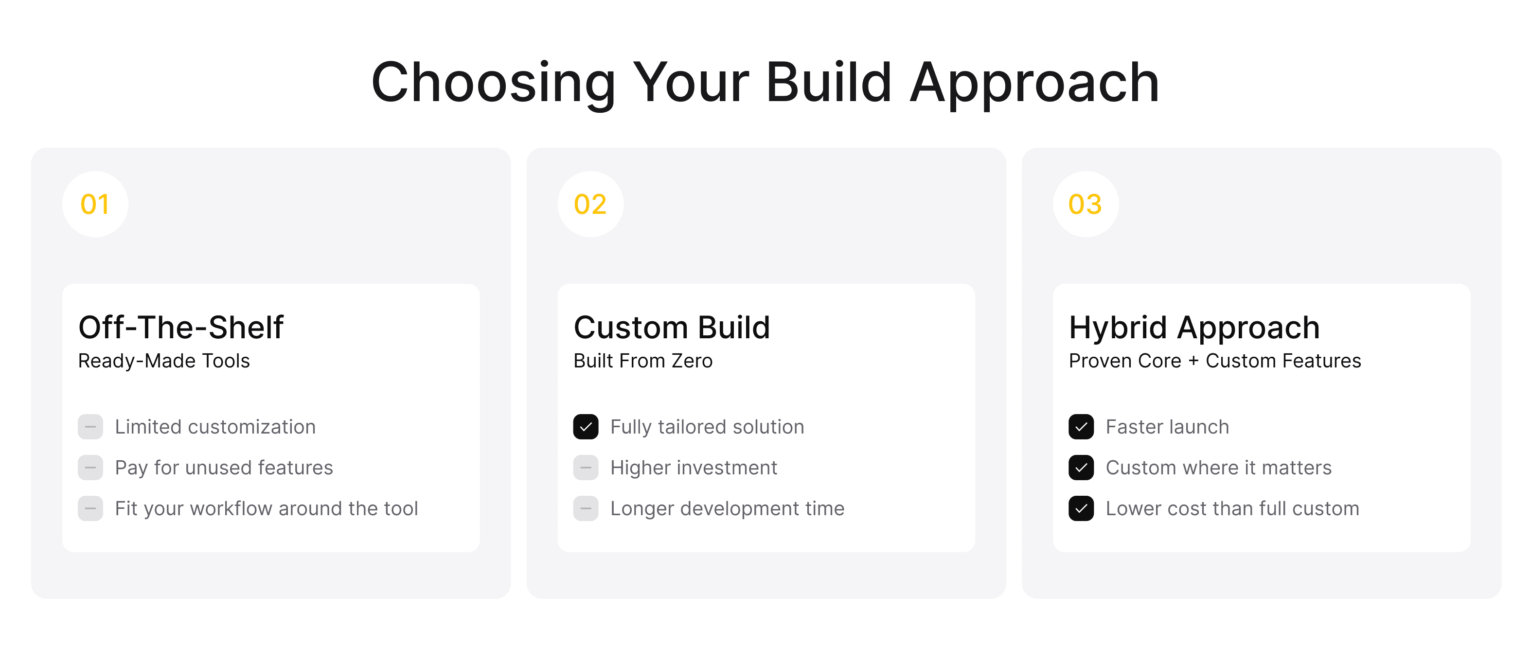 Comparison infographic showing three construction software approaches: off-the-shelf platforms, fully custom development, and a hybrid model.