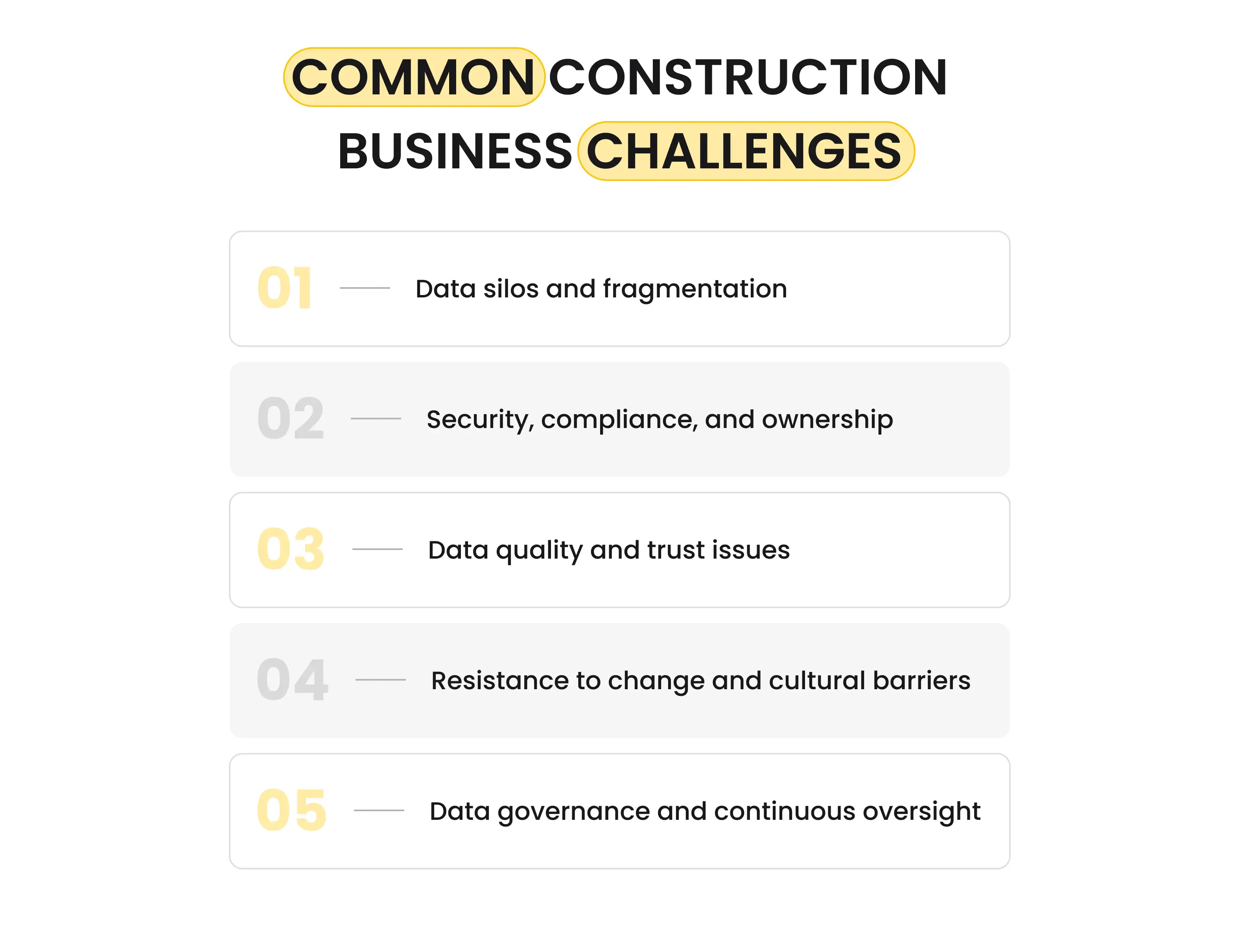 The List of Common Construction Business Challenges