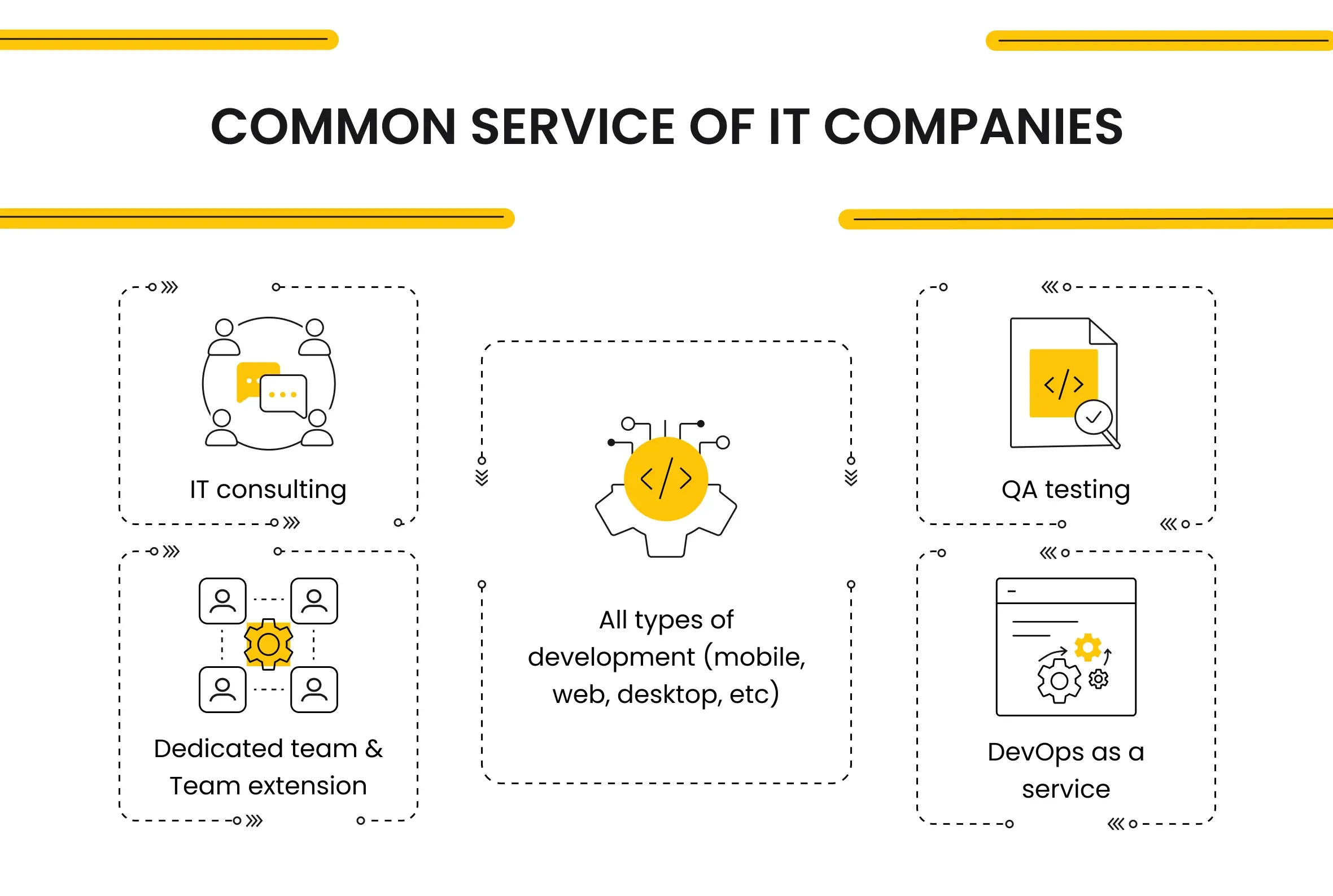 Common Service of IT Companies