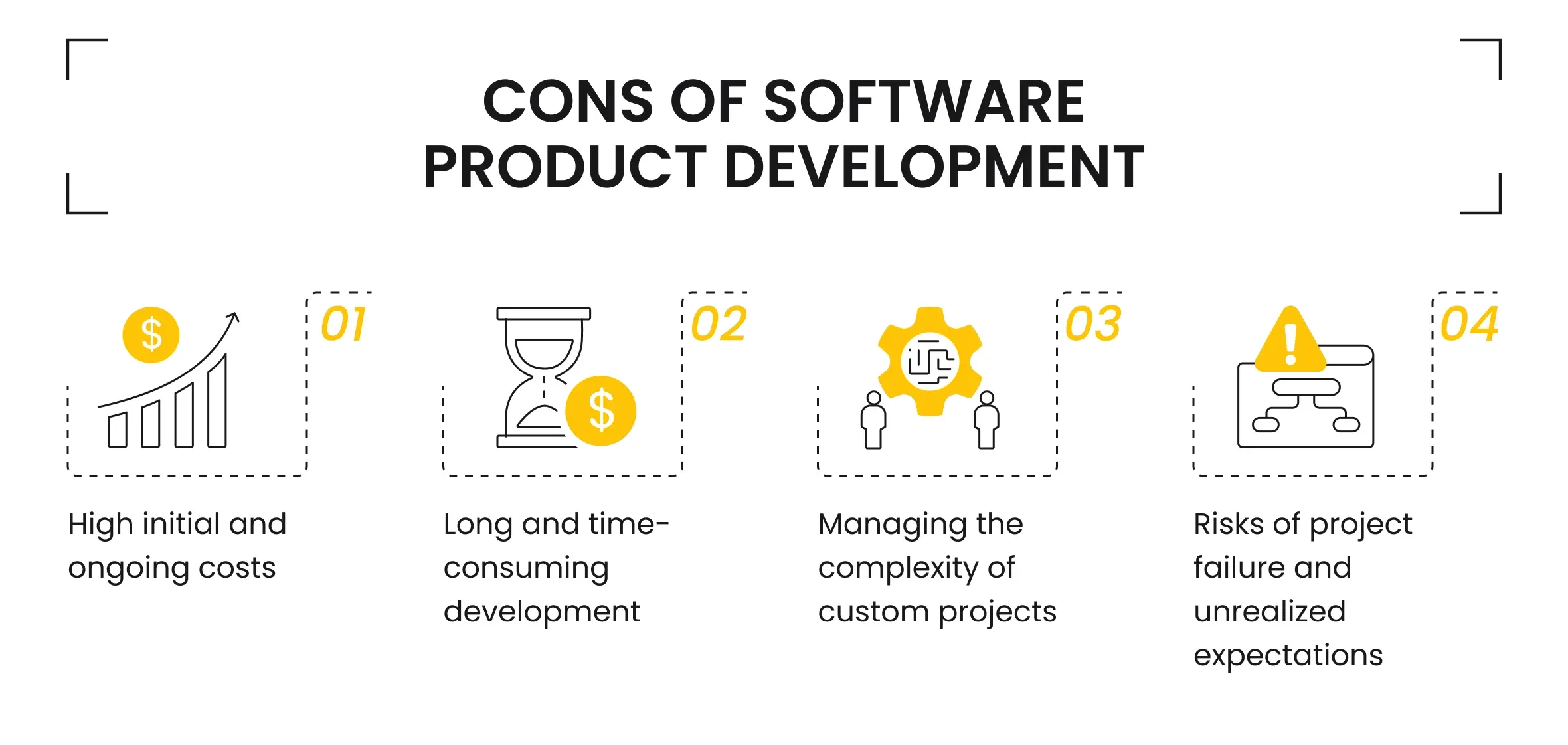 Cons of Software Product Development