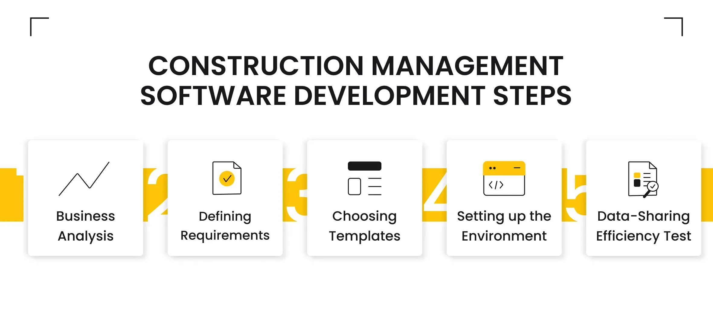 construction management software development steps