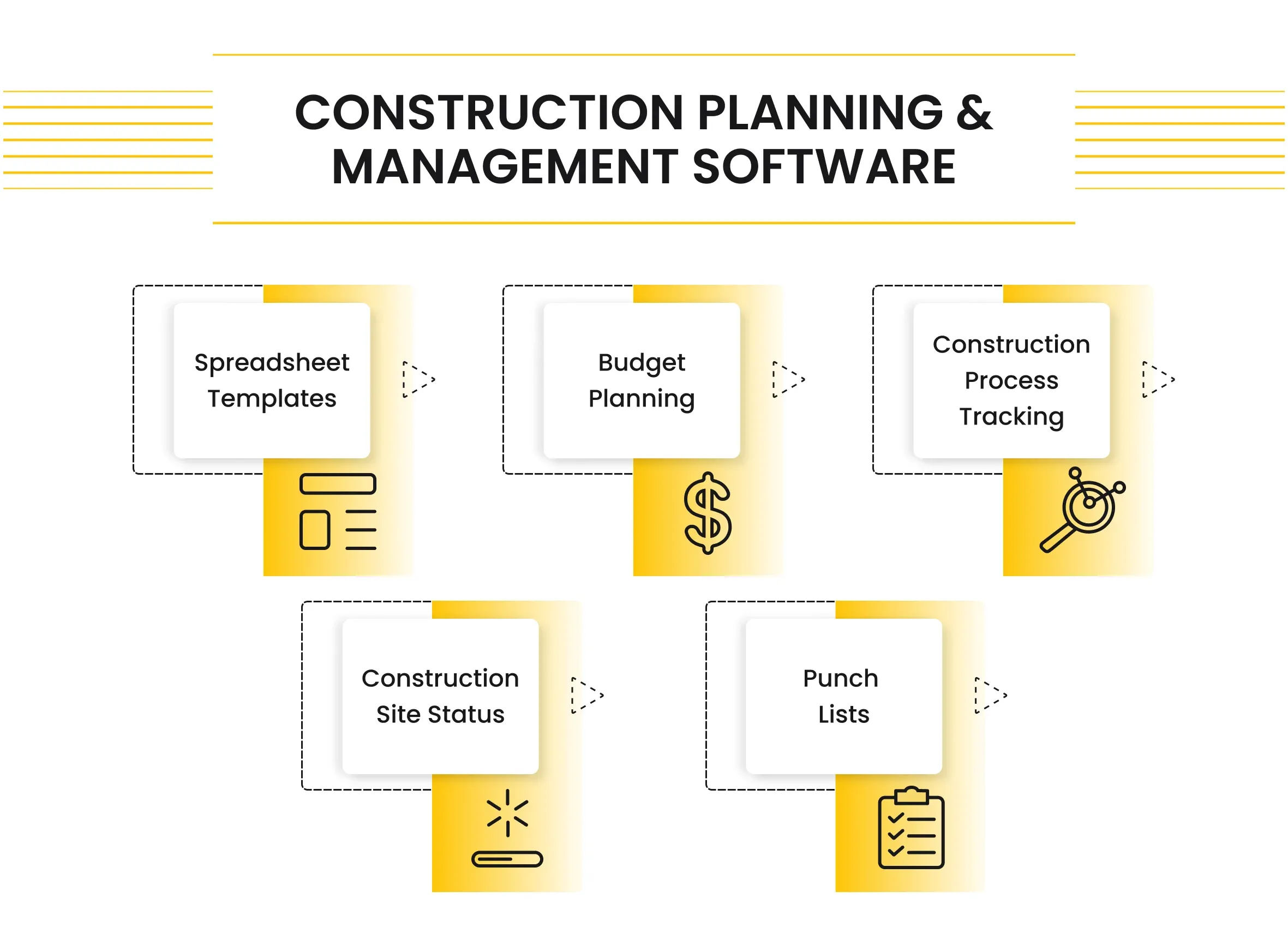 construction planning and management software features