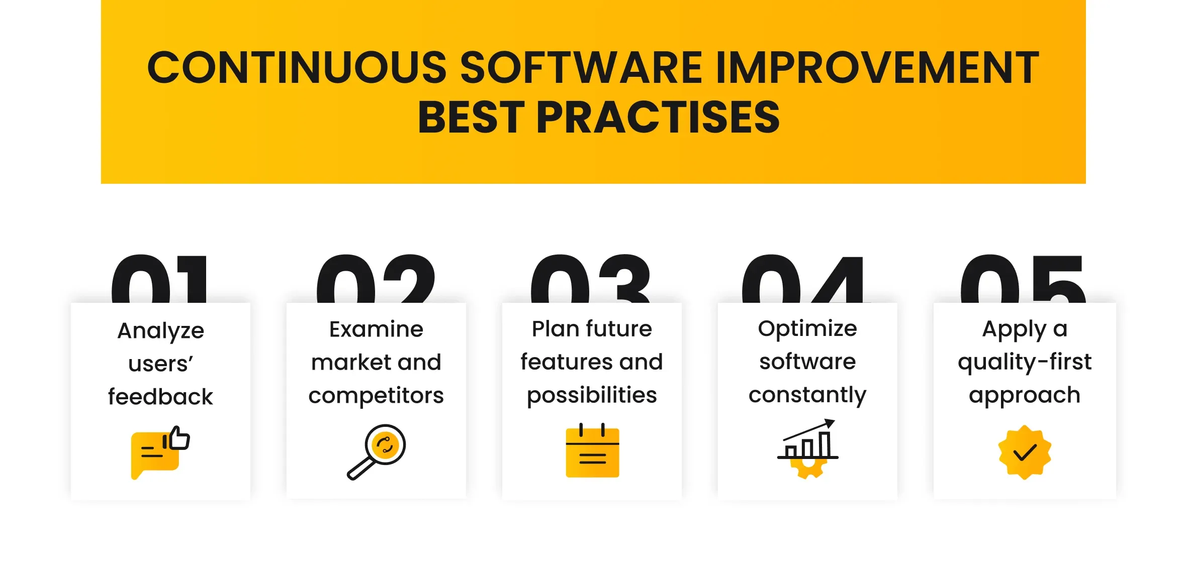 continuous software improvement best practises