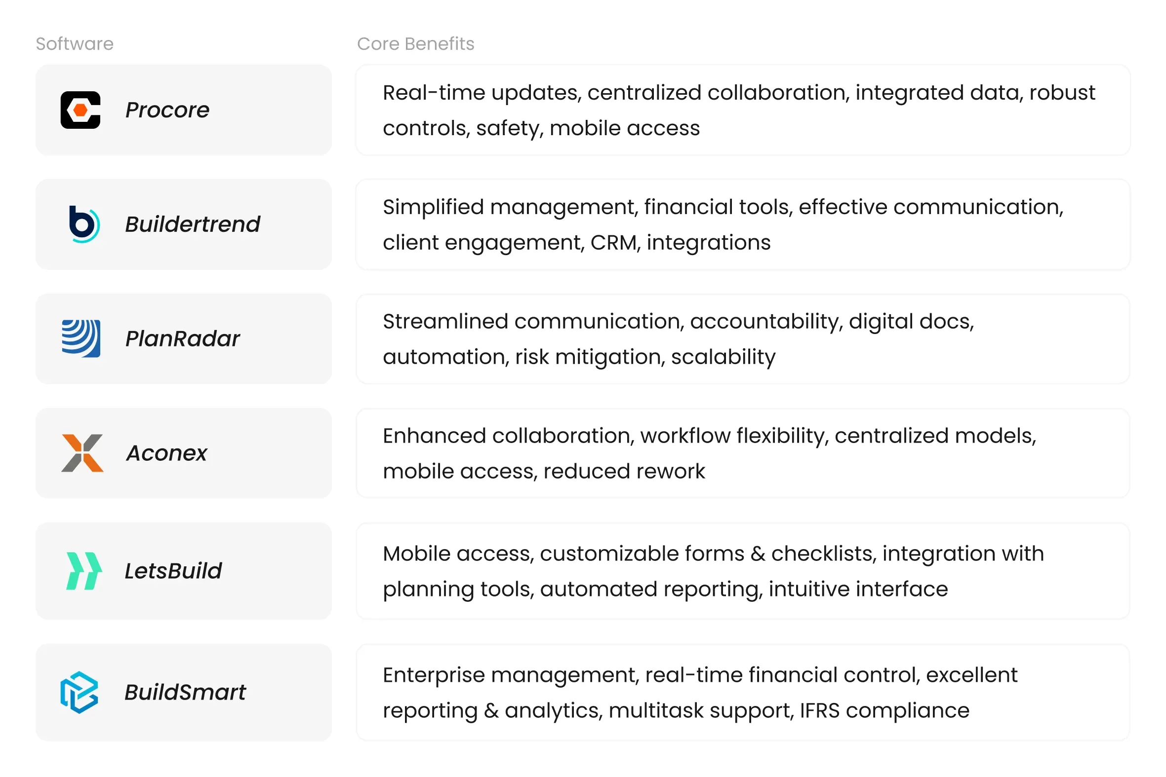 Core Benefits of Leading Construction SaaS