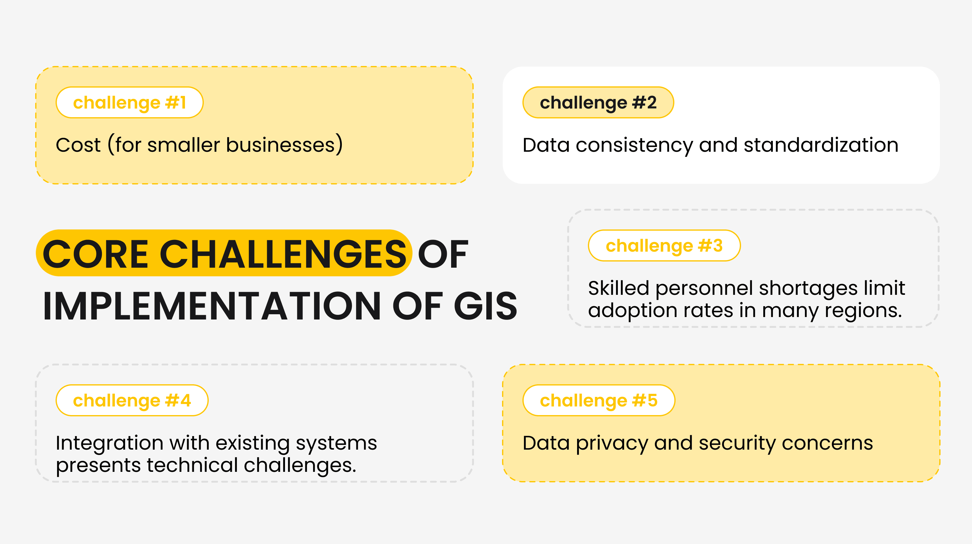 Core Challenges of Implementation of GIS