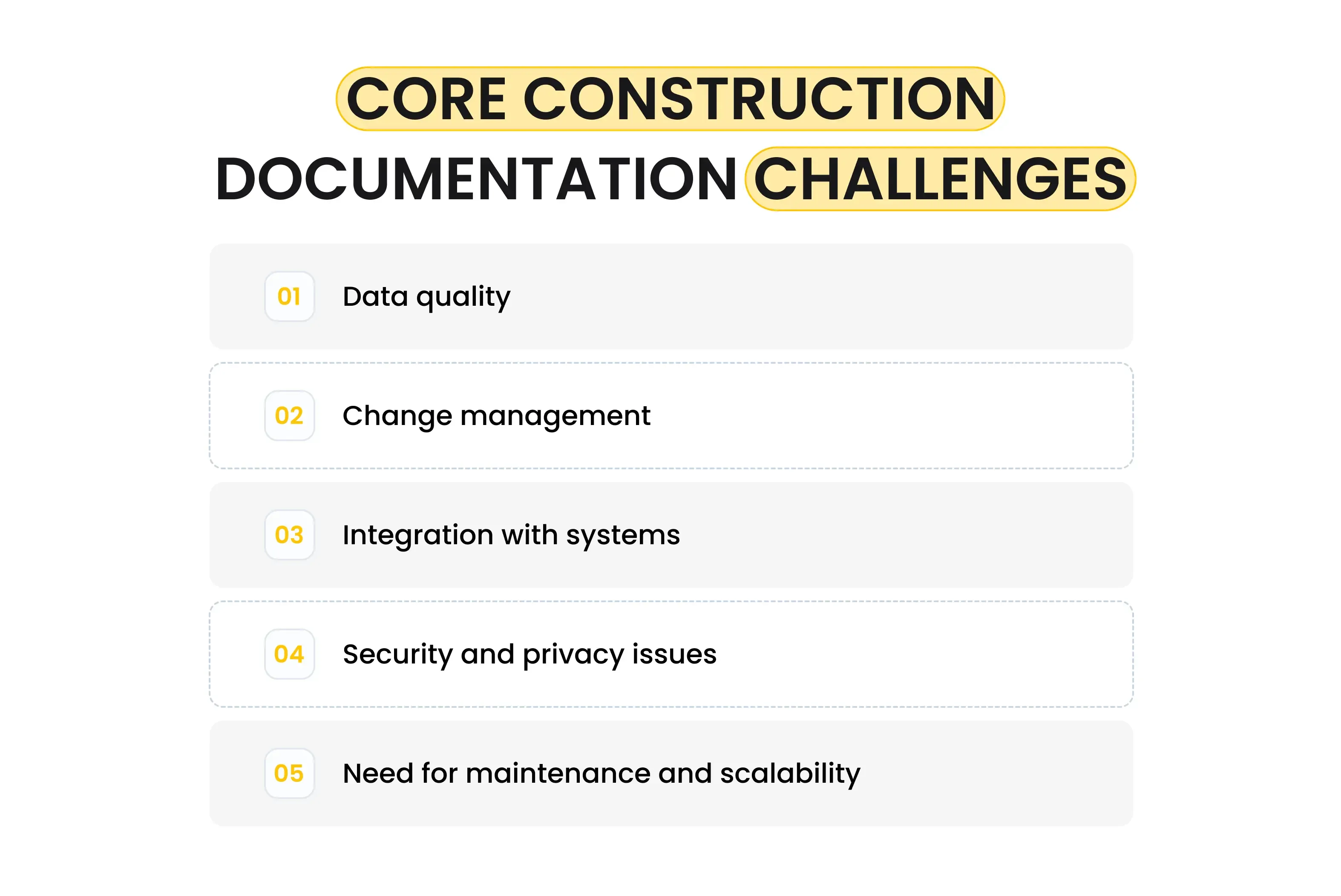 Core Construction Documentation Challenges