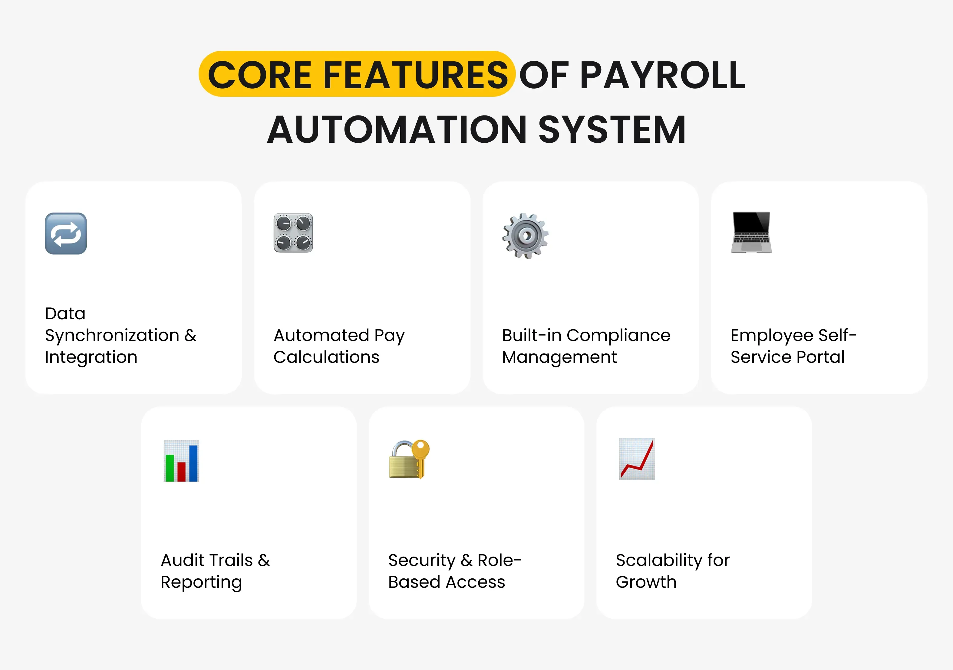 The List of Core Features of Payroll Automation System
