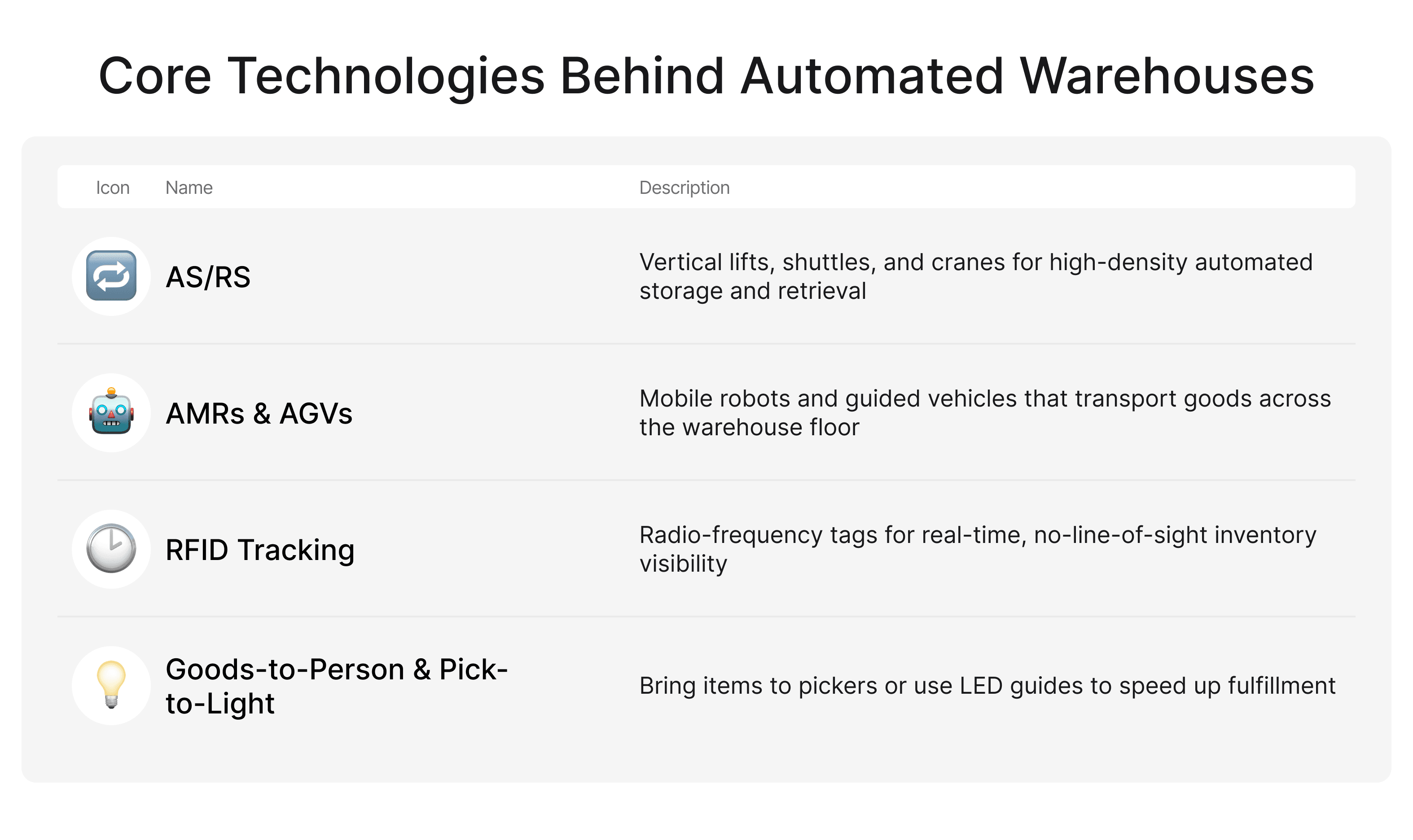 Core Technologies Behind Automated Warehouses.png