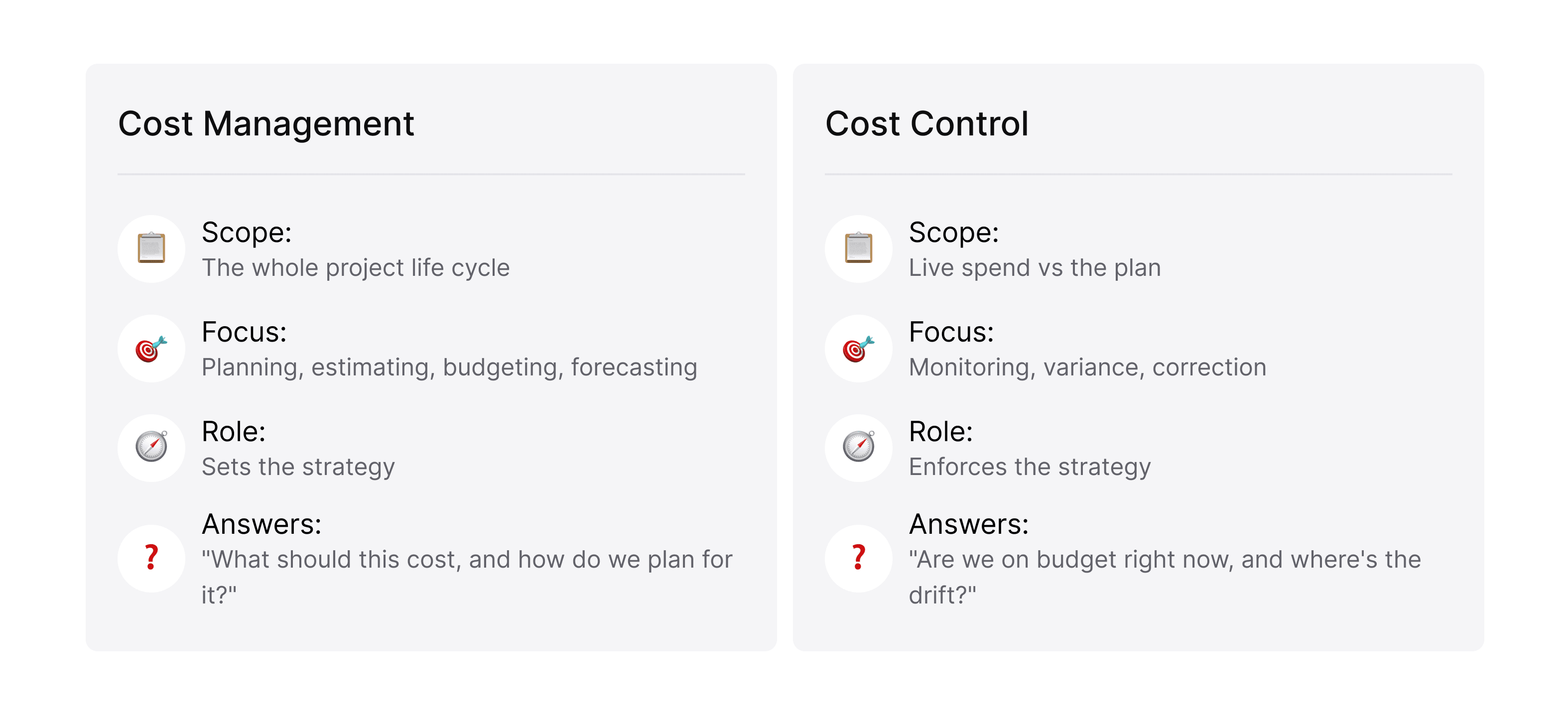 Comparison of cost management and cost control in construction