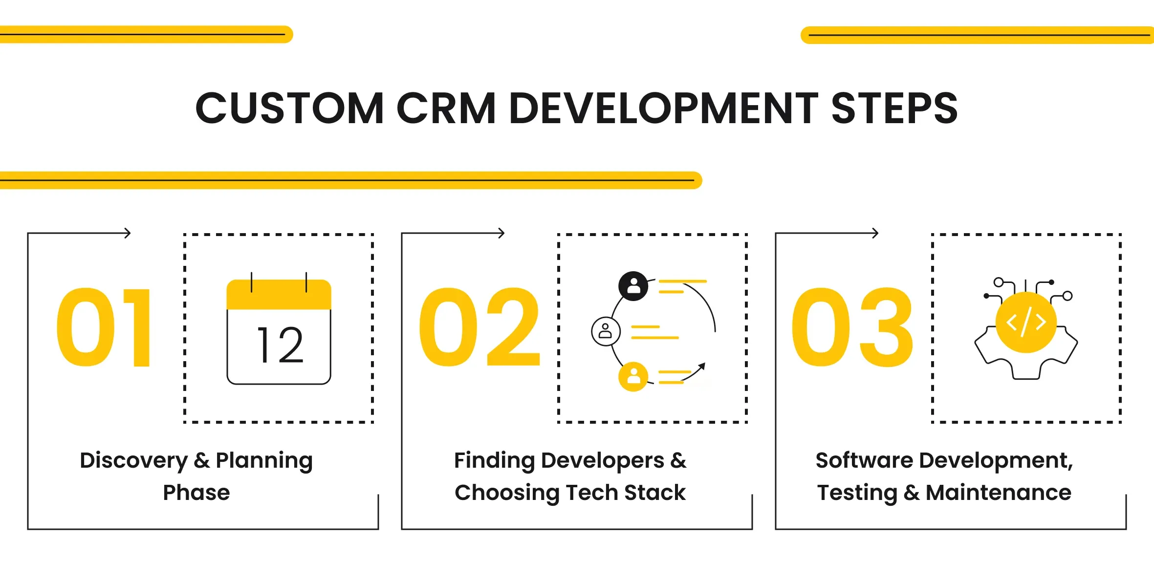 Custom CRM Development Steps