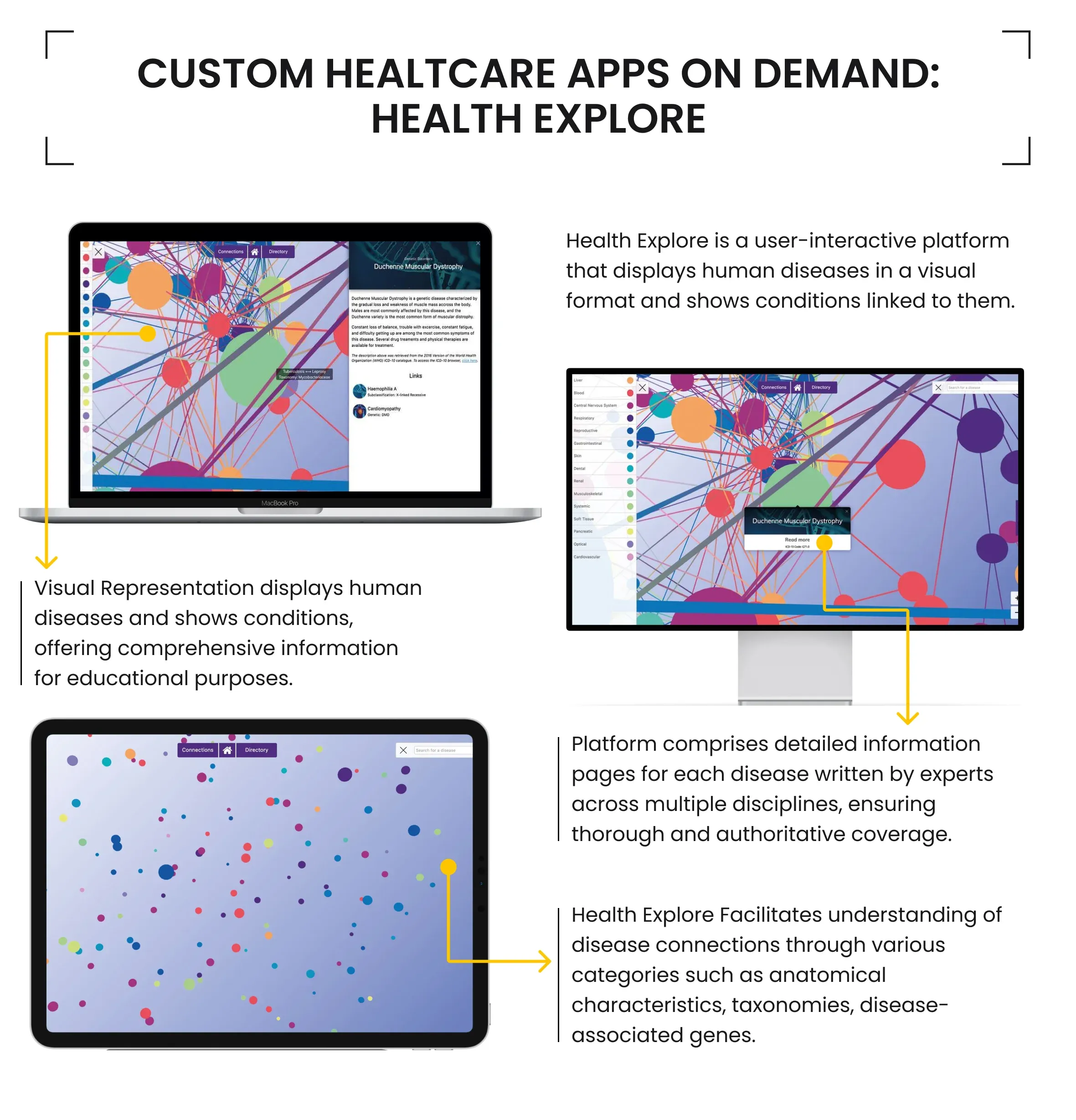 Custom Healtcare Apps on Demand: Health Explore