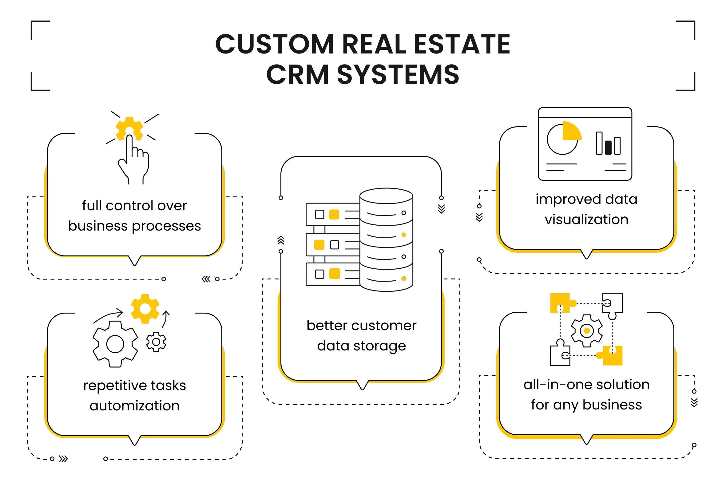 Custom Real Estate CRM Systems