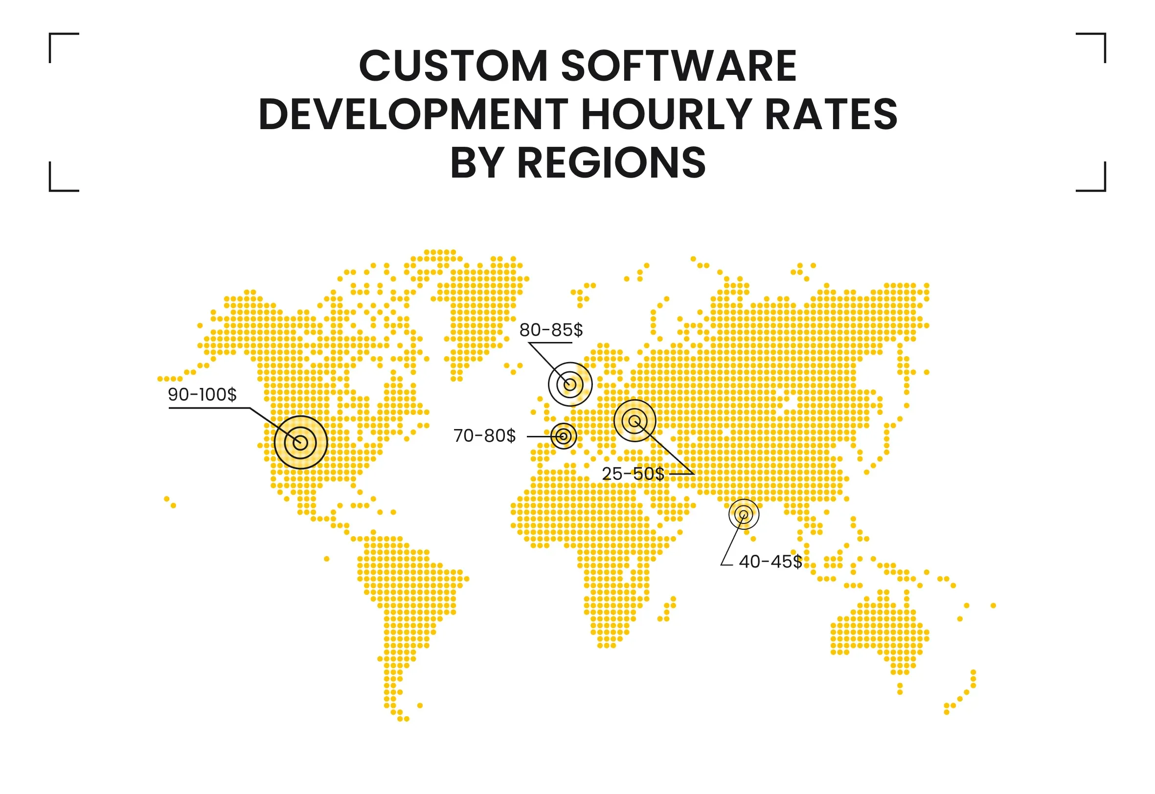 Custom software development hourly rates by regions