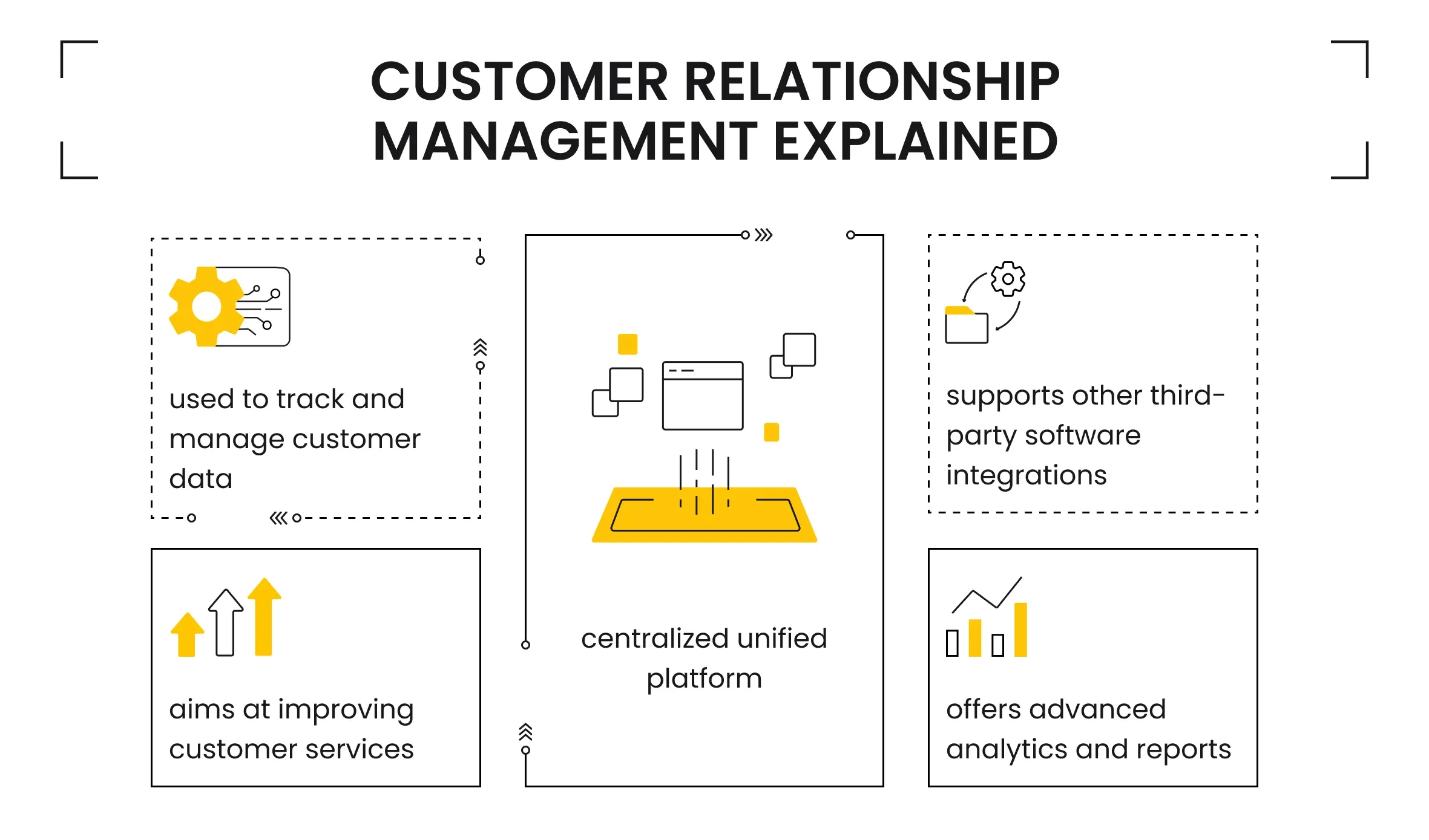 CRM explained