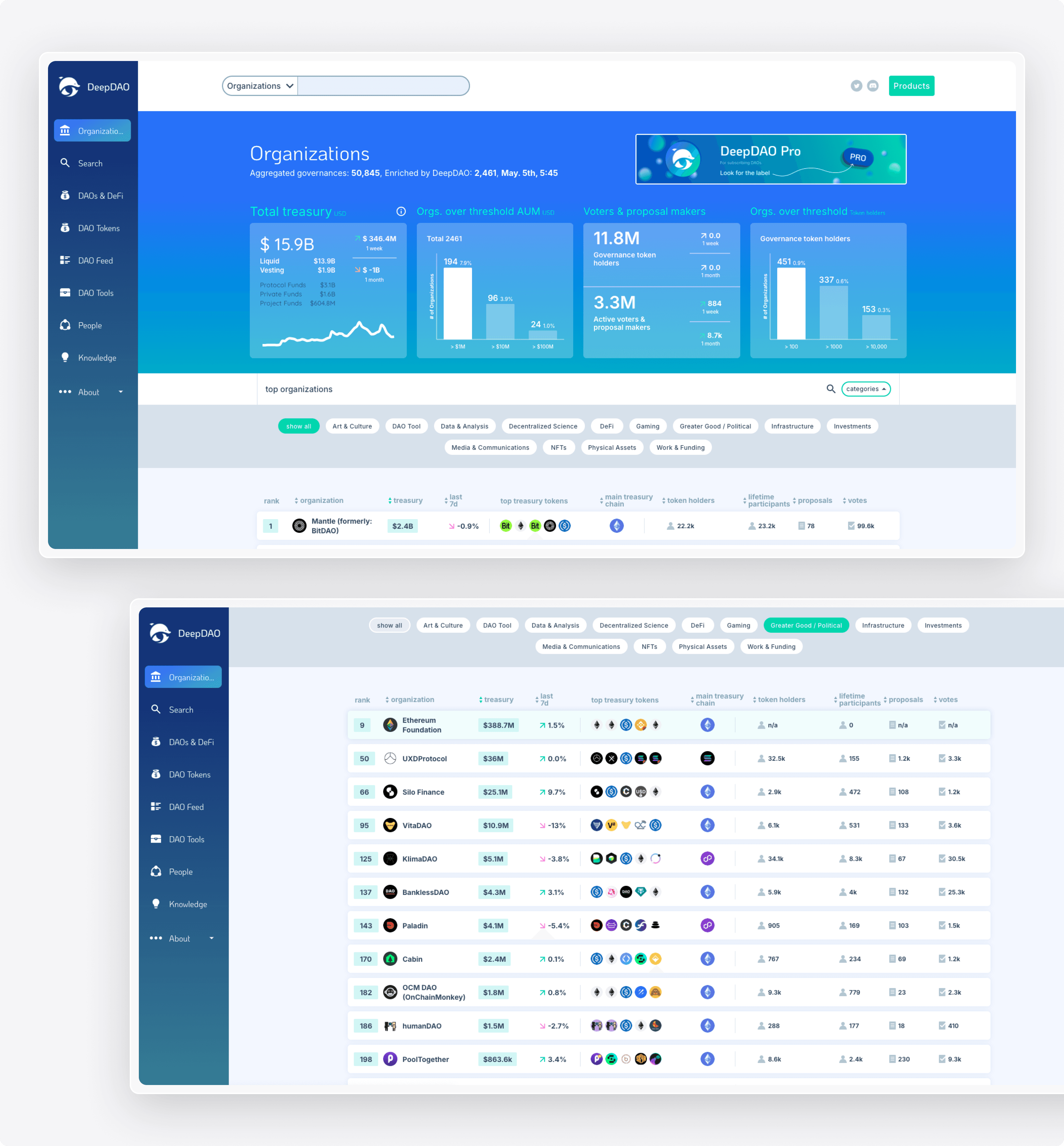Ecosystem Dashboard