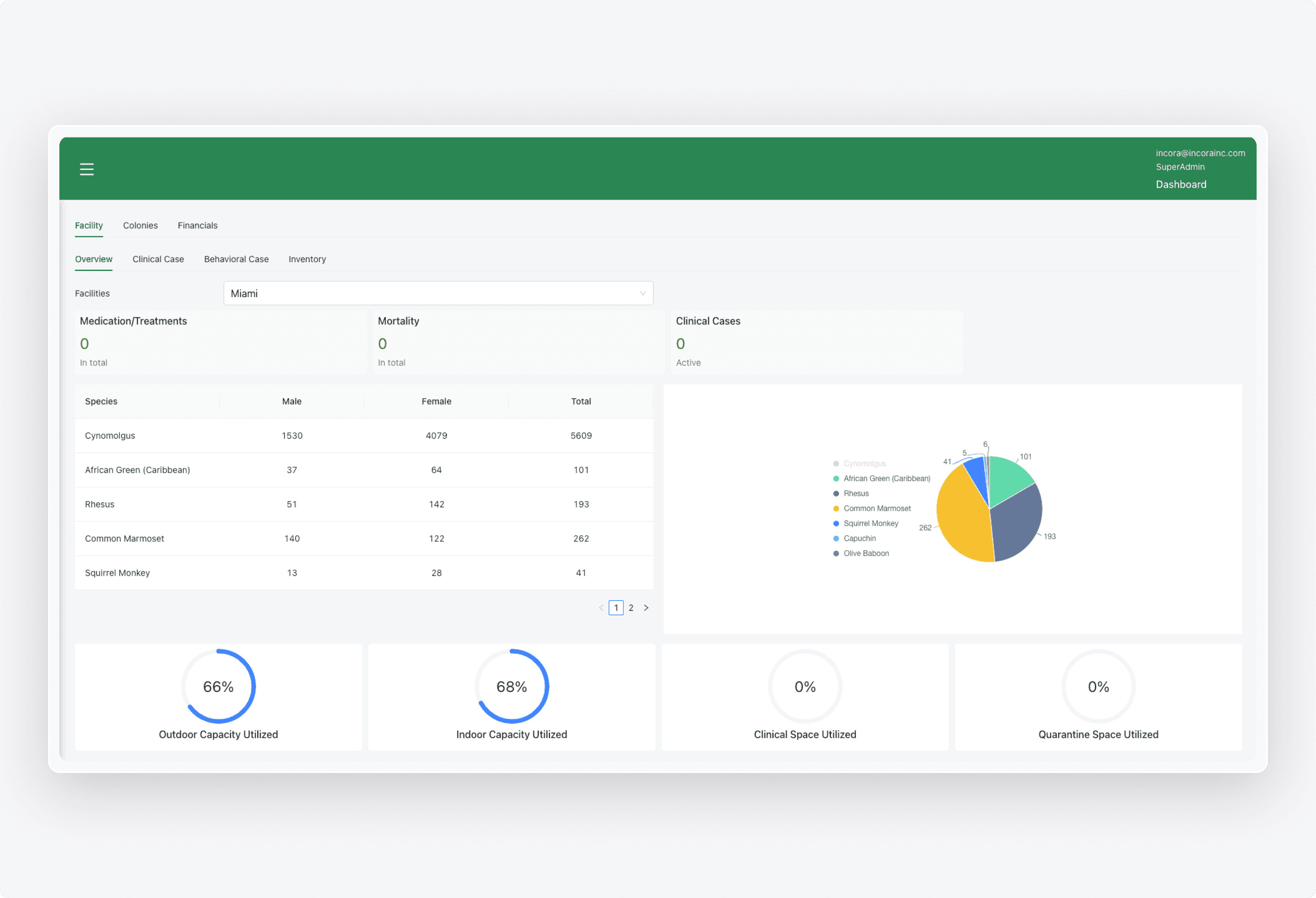 Breeding & Financial Analytics