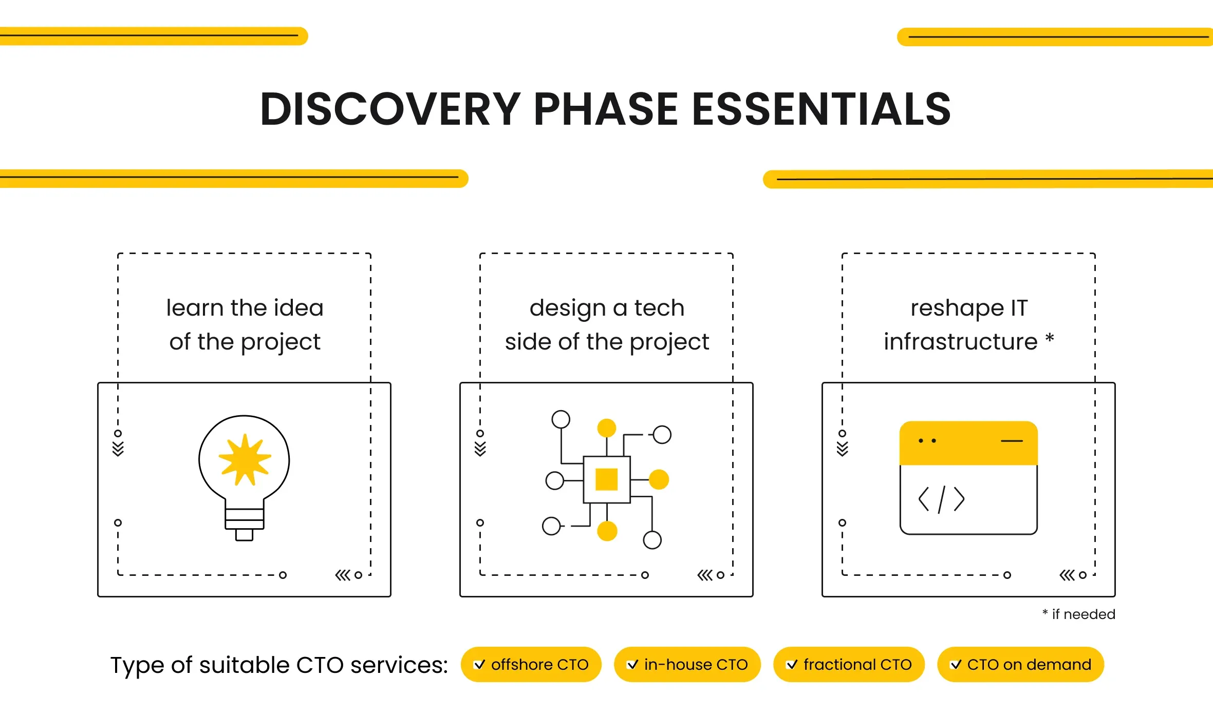 discovery phase essentials