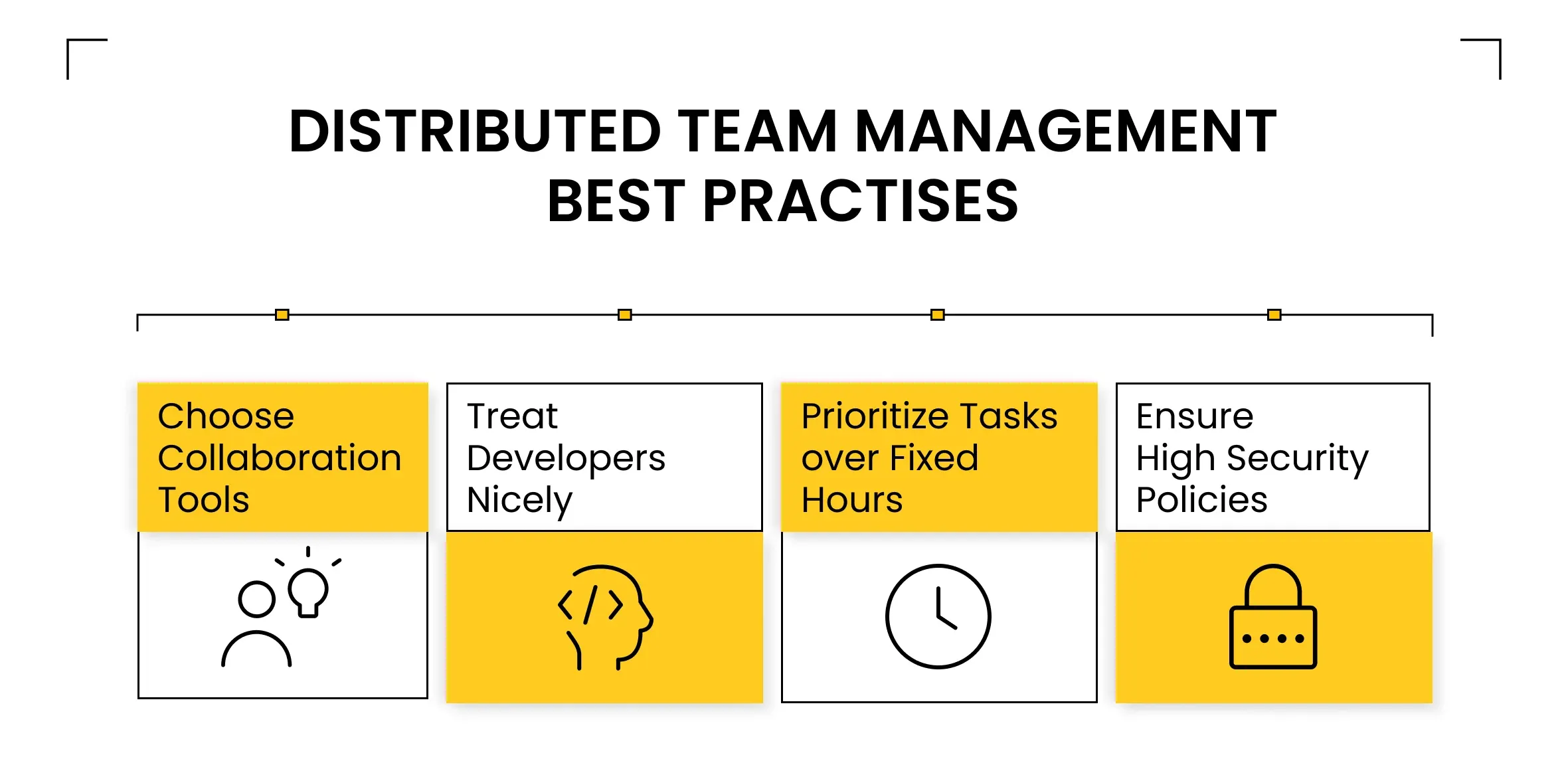distributed team management best practises