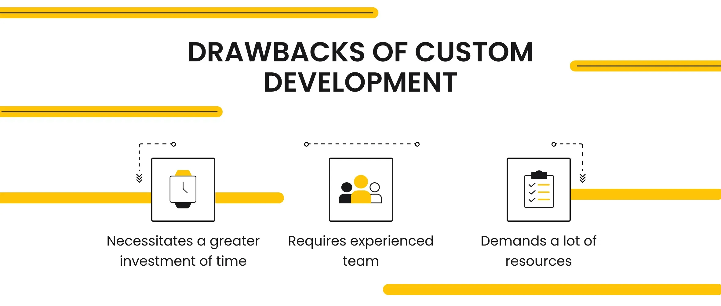 Drawbacks of Custom Development