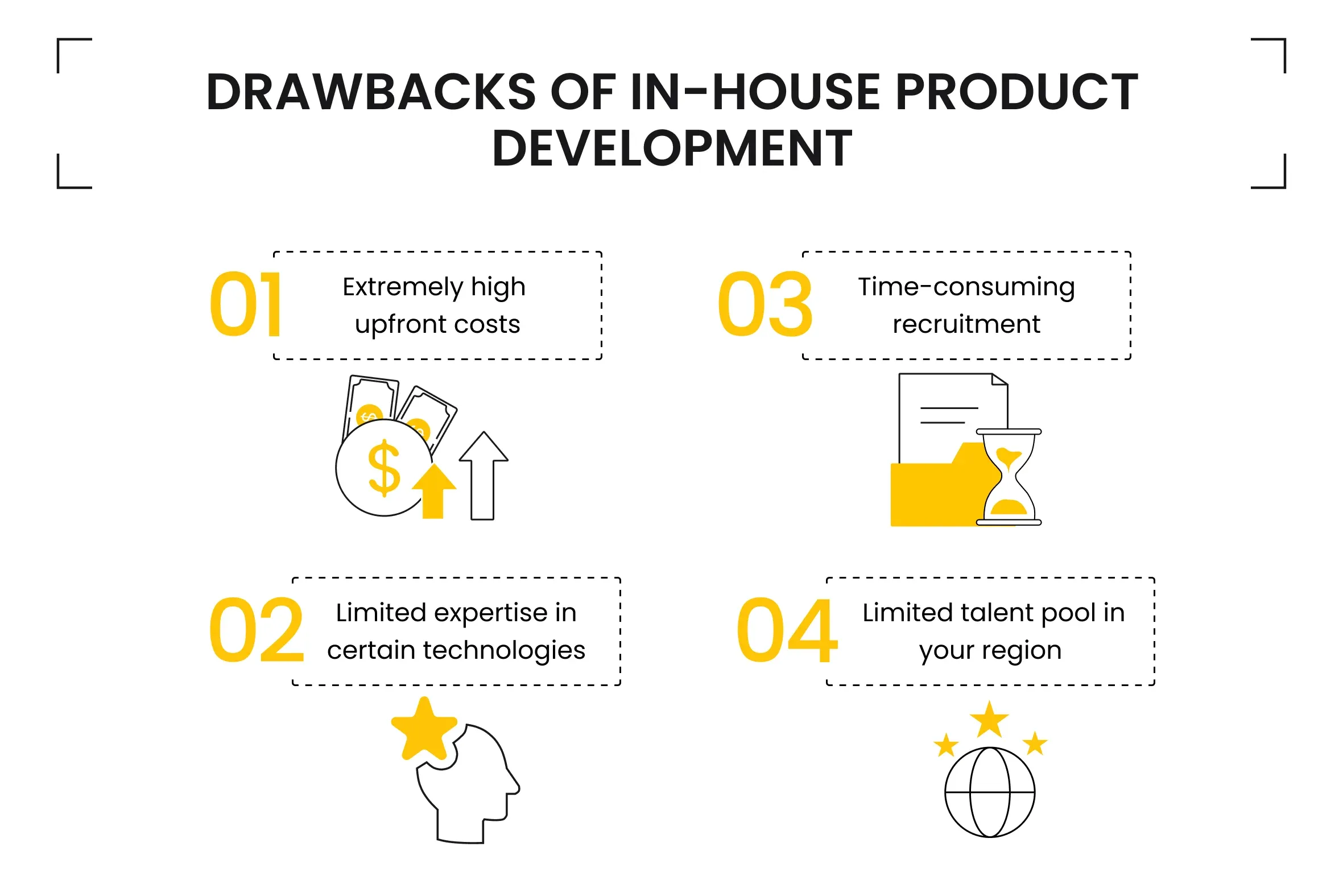 Drawbacks of In-House Product Development