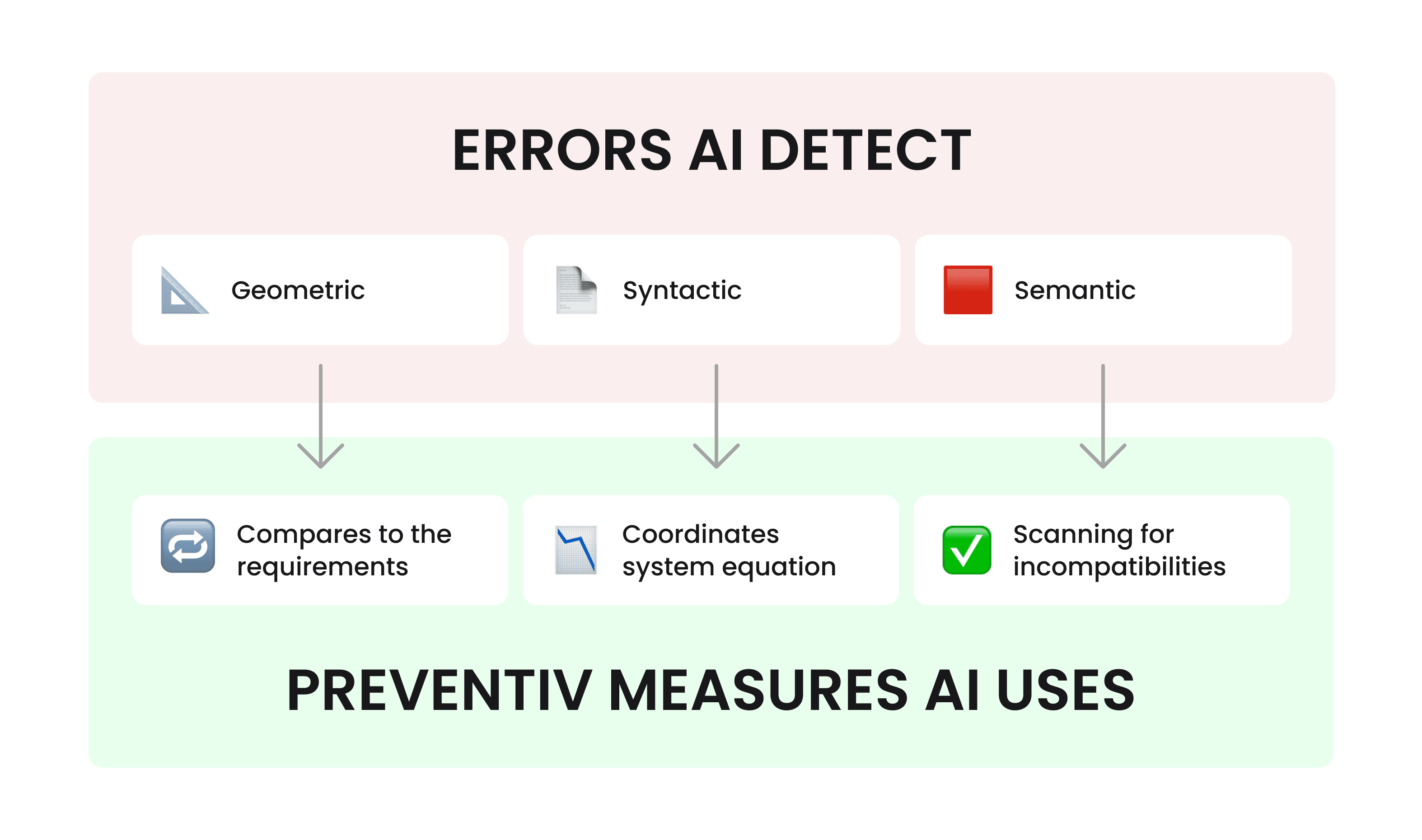 Errors ai detect.png