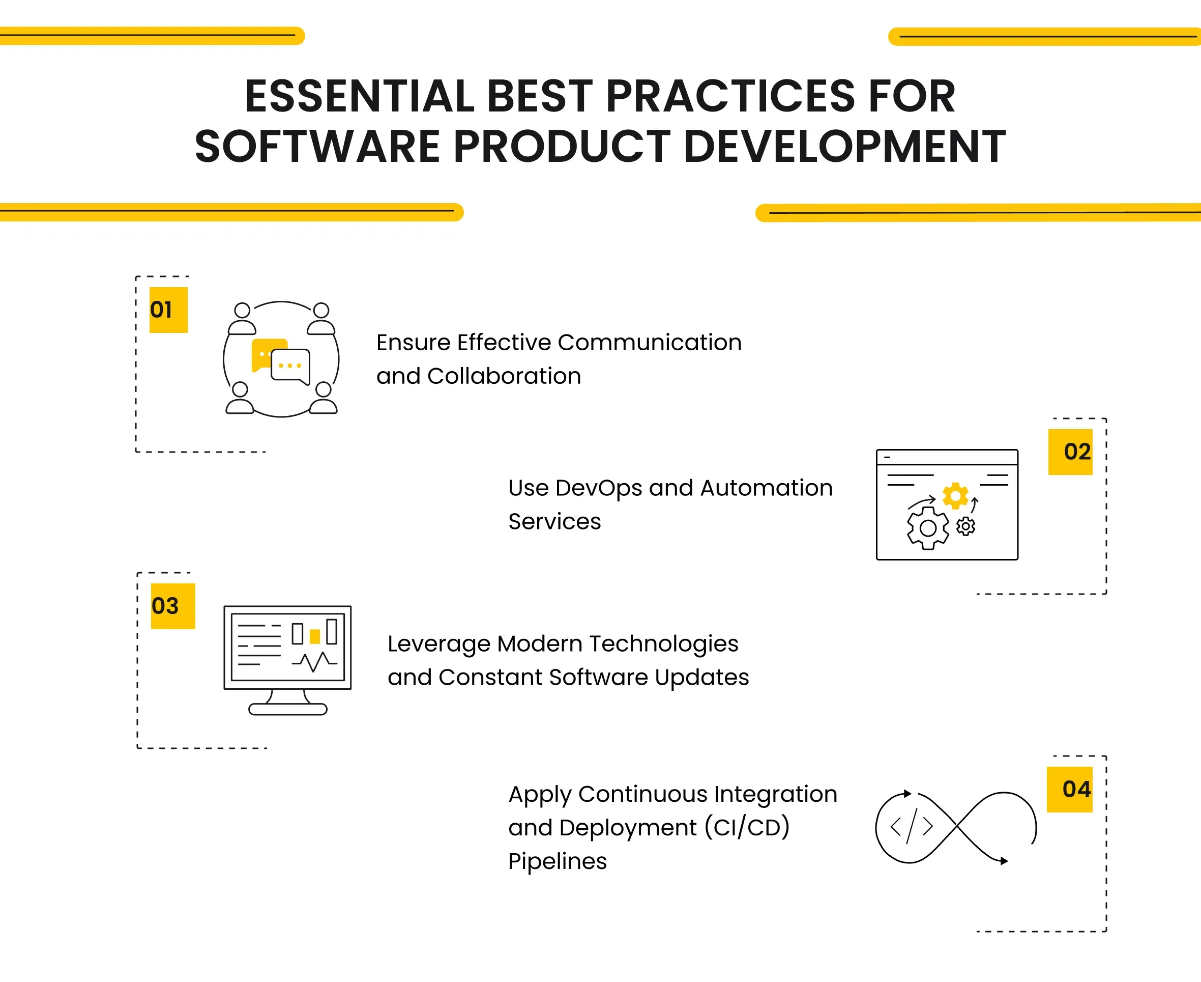 Essential Best Practices for Successful Software Product Development