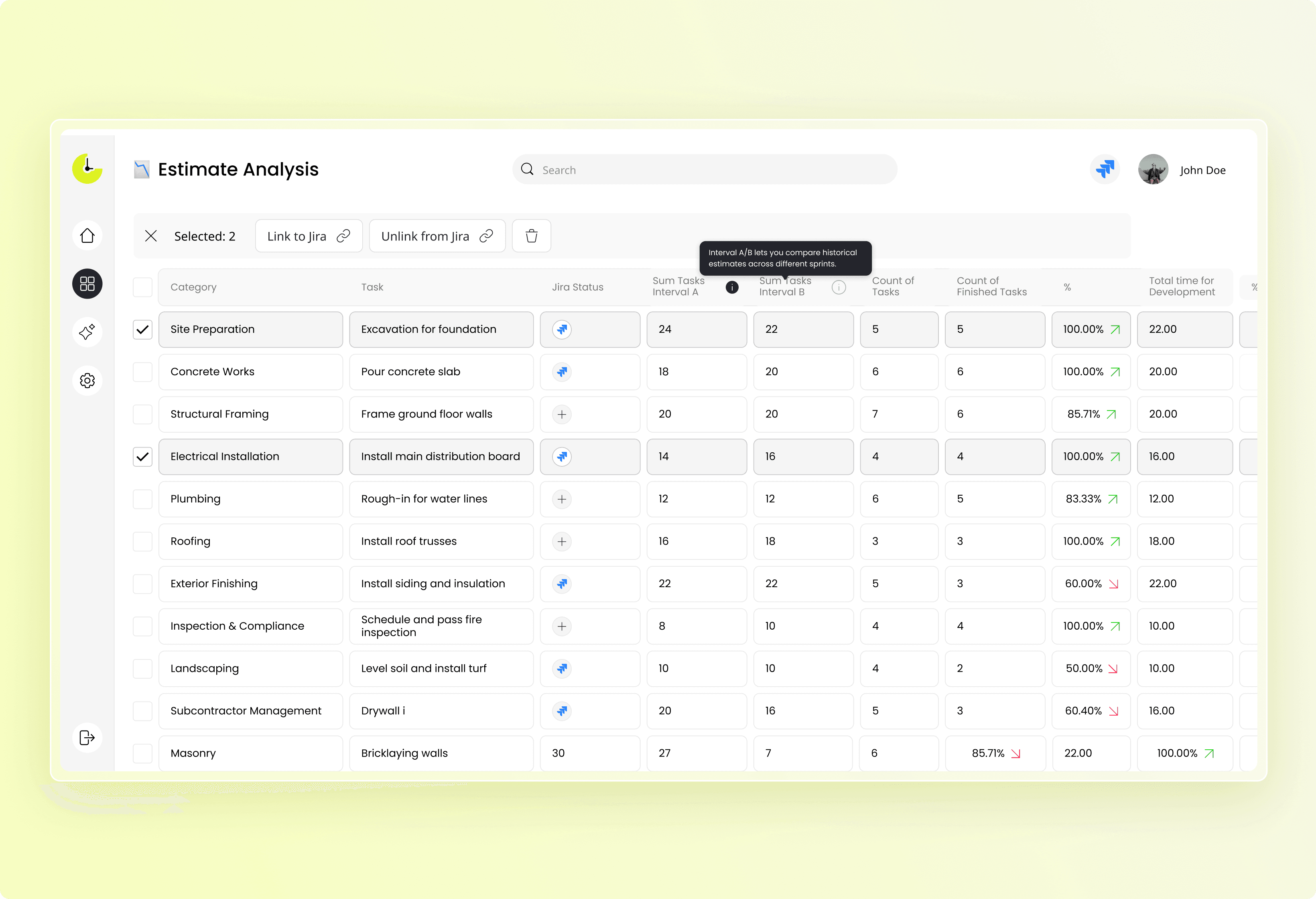 Category Reporting and Recurring Errors