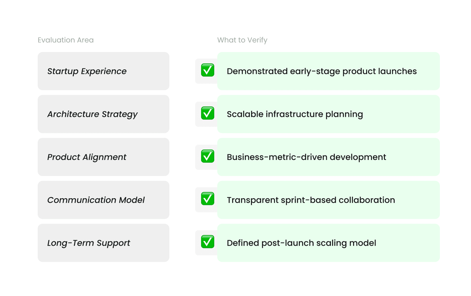 Evaluation Area-What to Verify.png