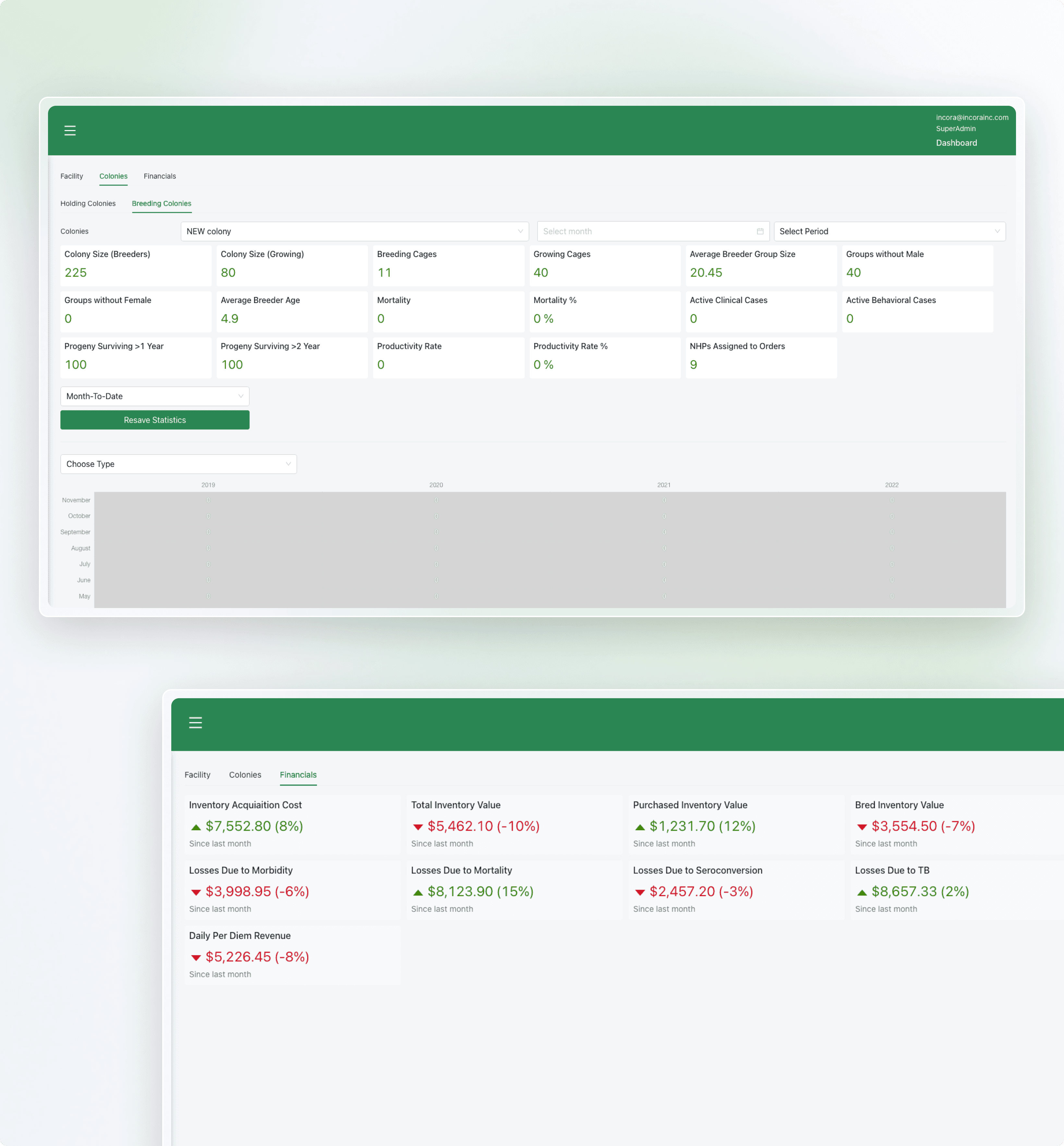 Dashboard Overview