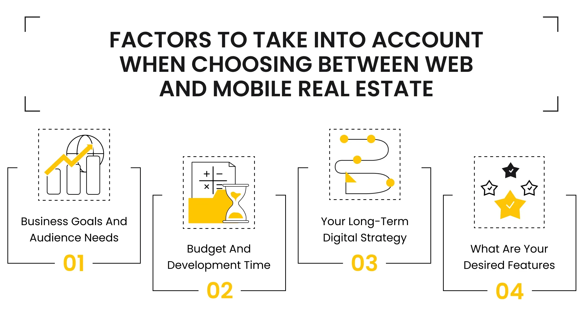 Factors to Take Into Account when Choosing between Web and Mobile Real Estate