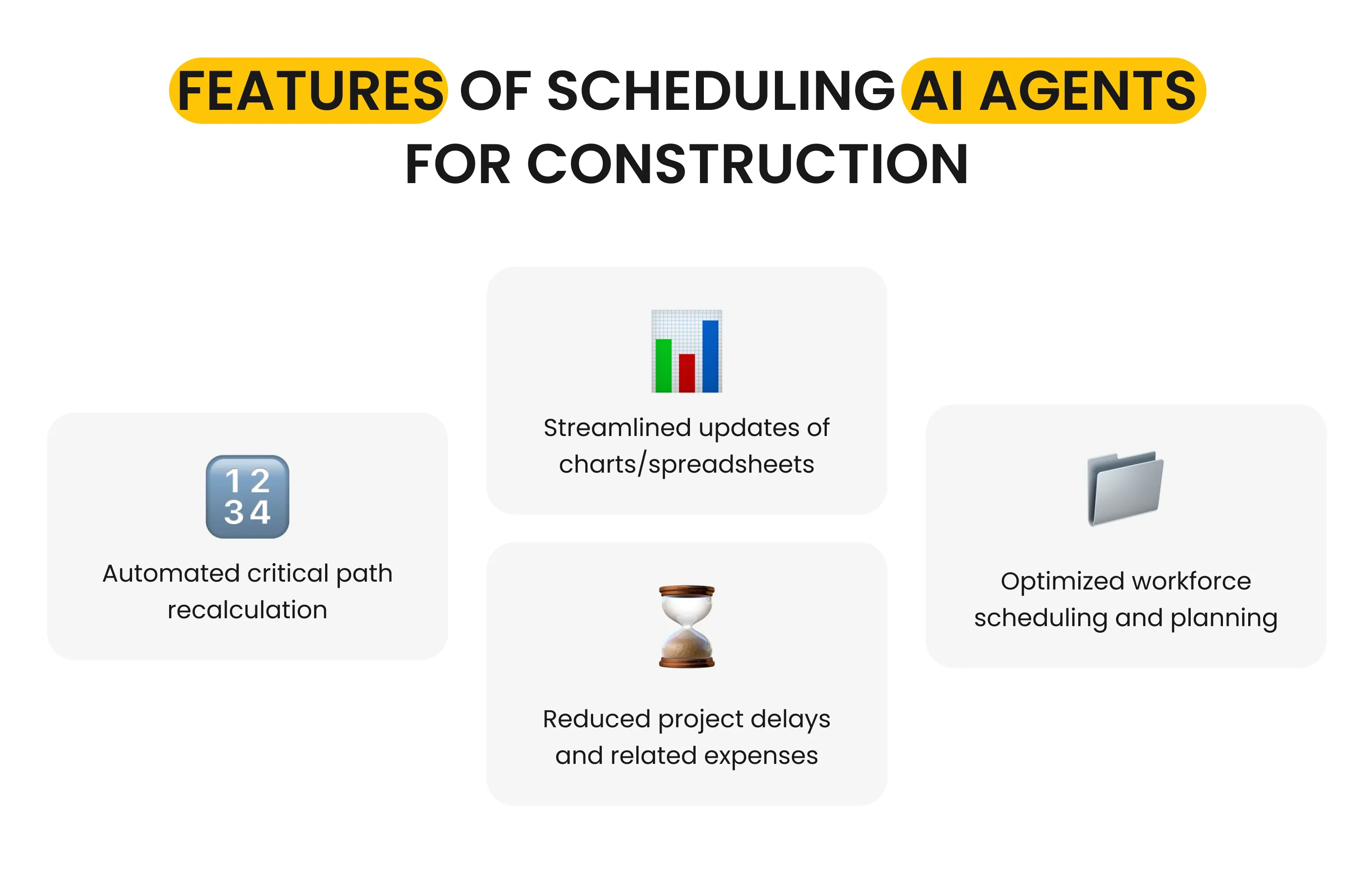 Features of Scheduling AI Agents for Construction