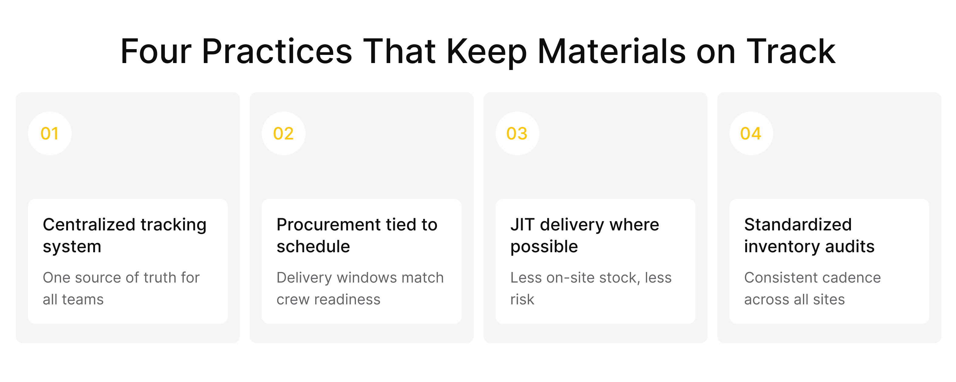 Four key practices for effective construction materials tracking and inventory control.