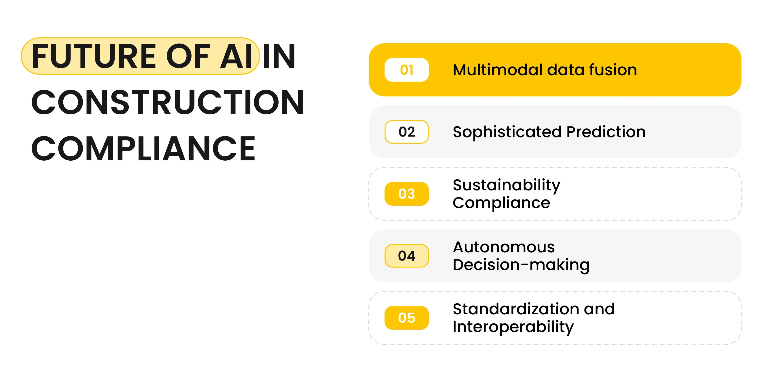 Future of AI in Construction Compliance