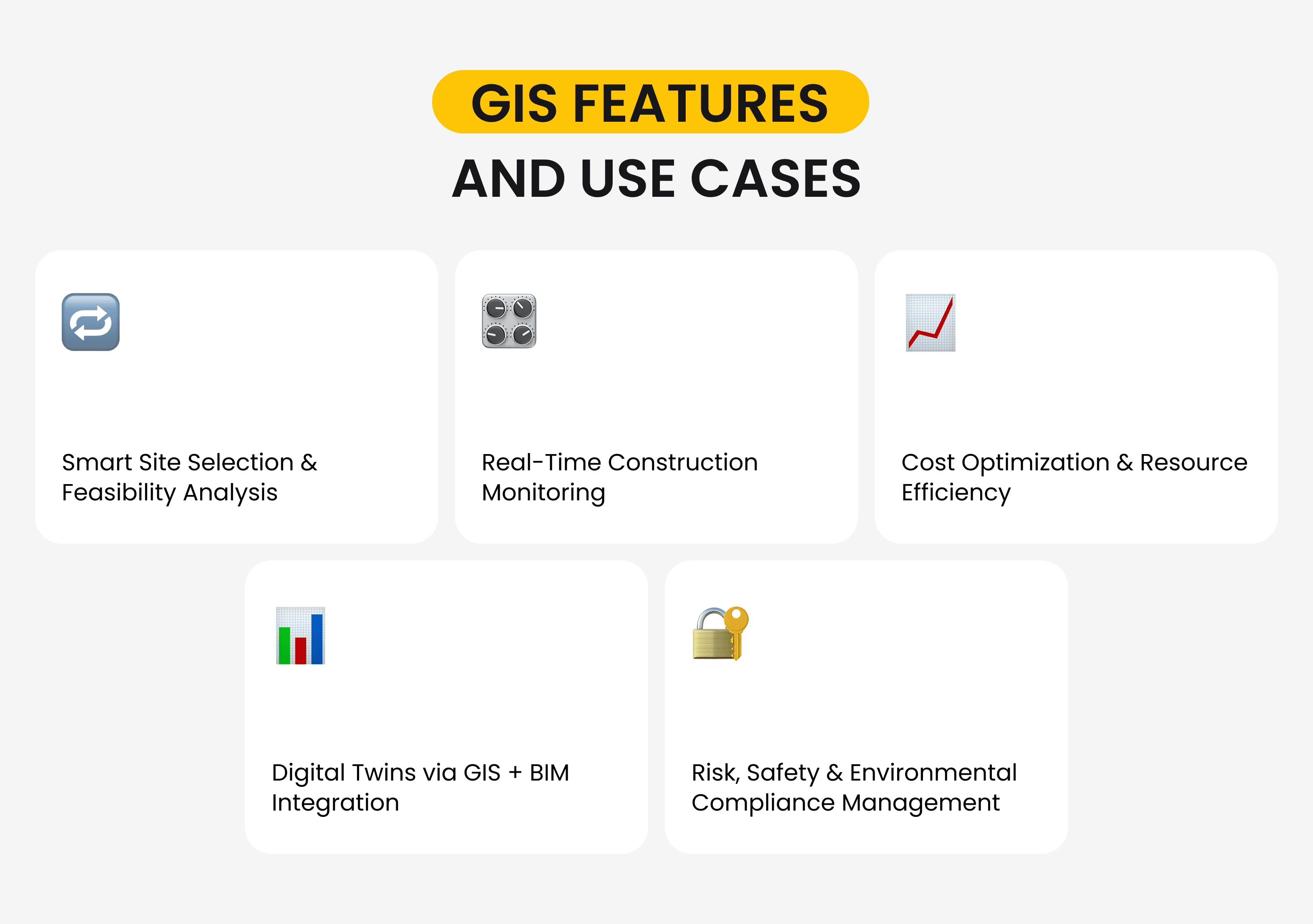 GIS Features and Use Cases