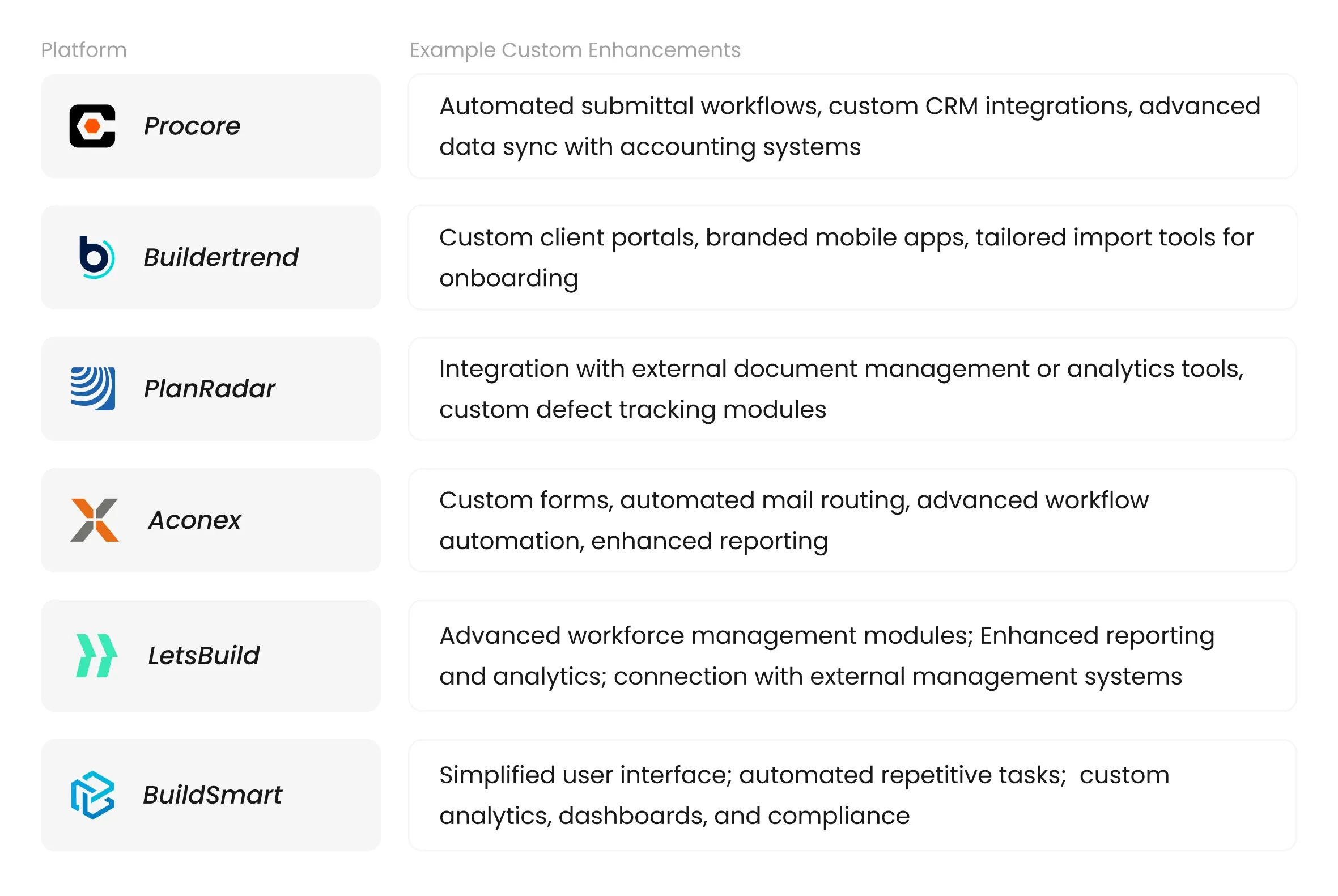 How Custom Features Enhance SaaS solutions