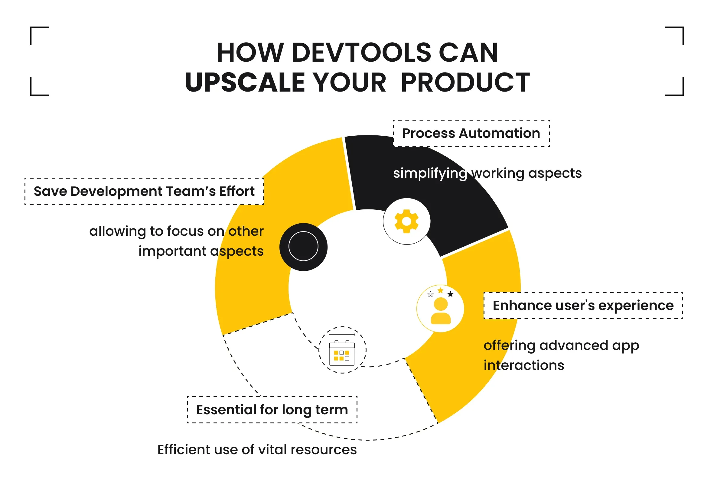 How Custom Development Tools Can Upscale Your Product?