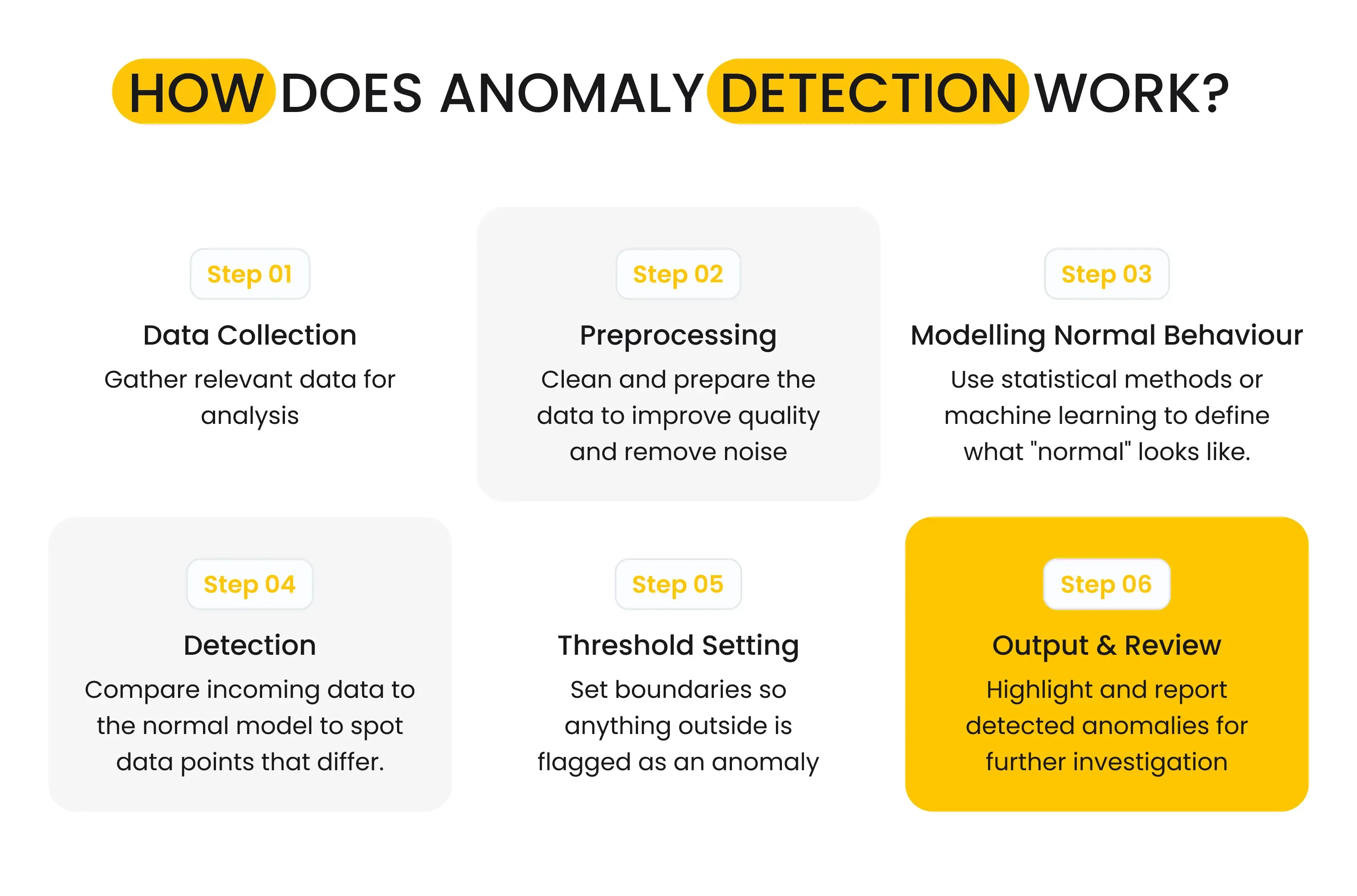 How Does Anomaly Detection Work