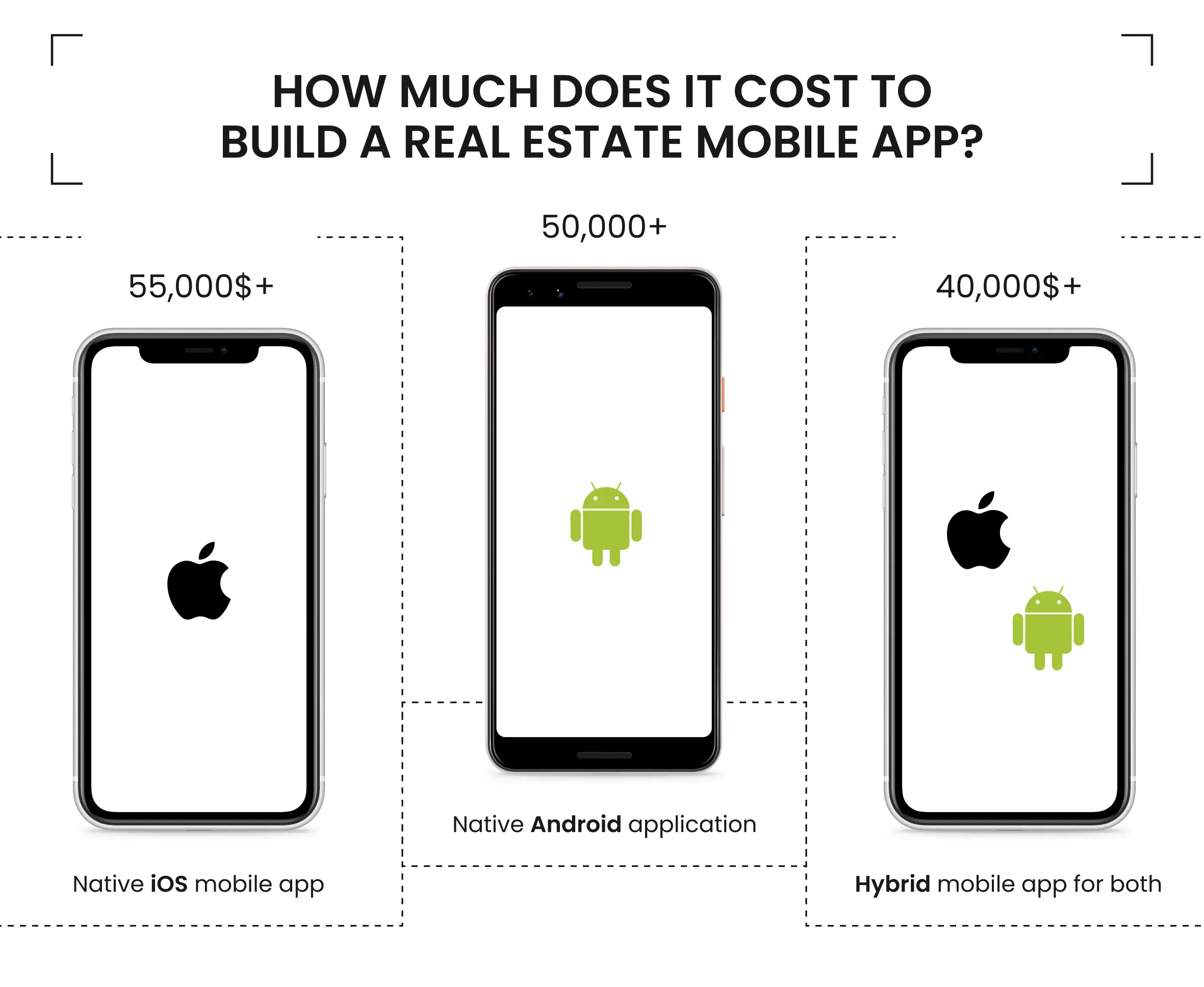 How Much Does it Cost to Build a Real Estate Mobile App?