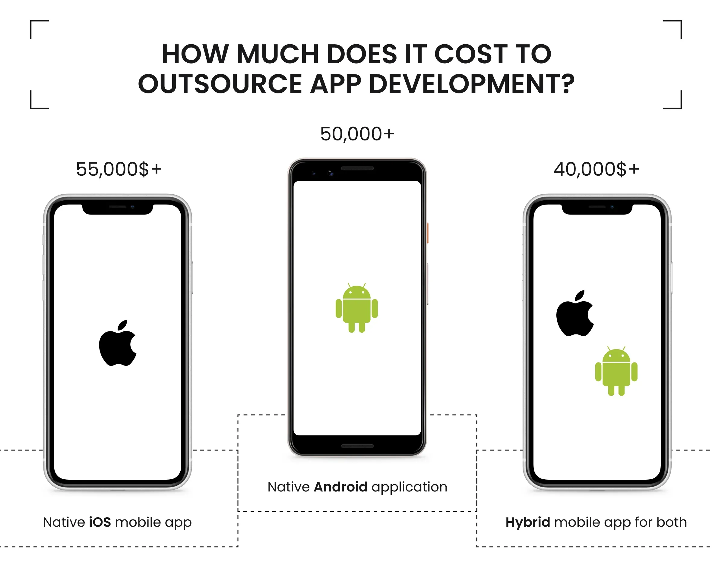 How Much Does it Cost to Outsource App Development