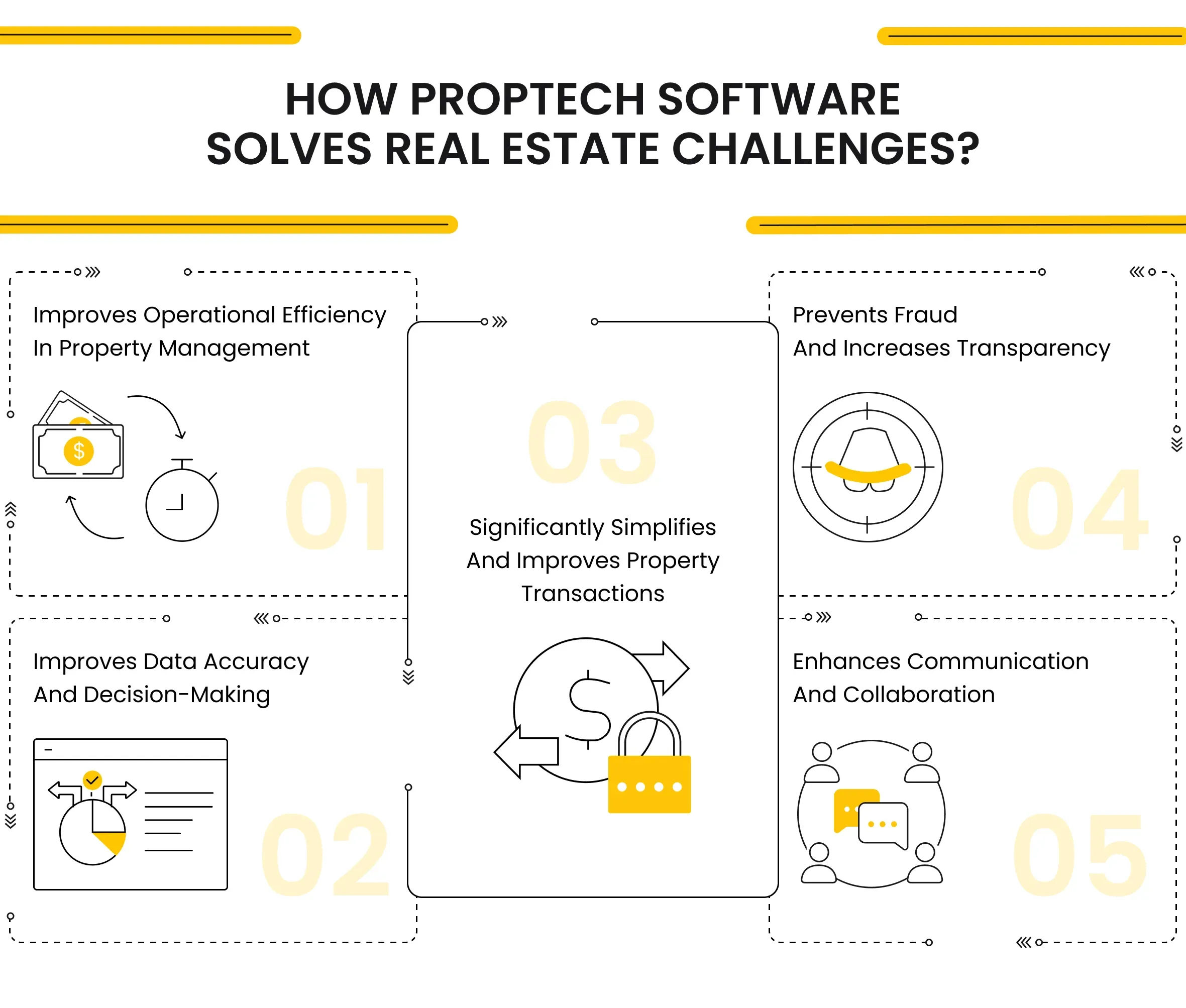 How PropTech Software Solves Real Estate Challenges