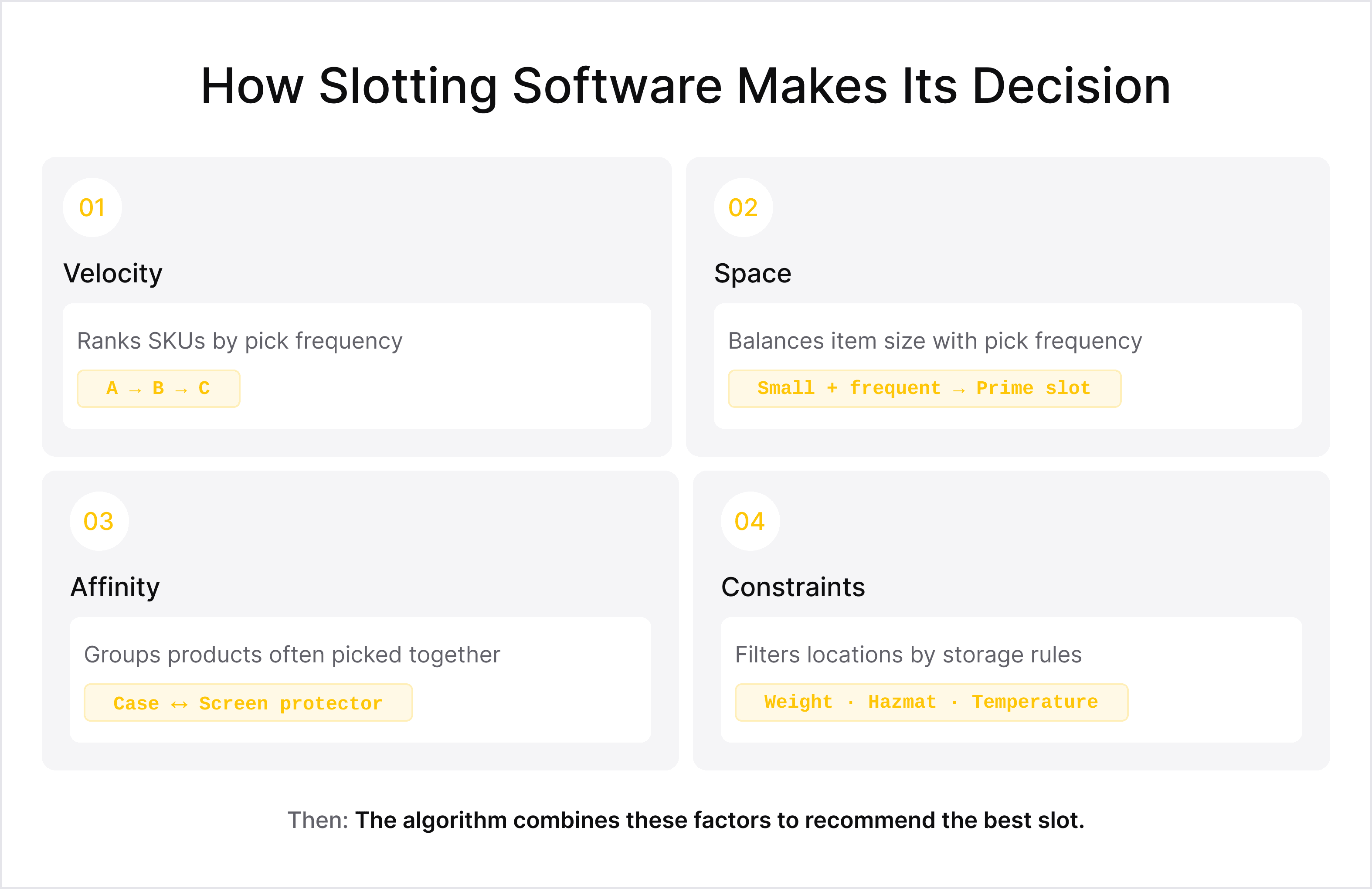 How Slotting Software Makes Its Decision.png
